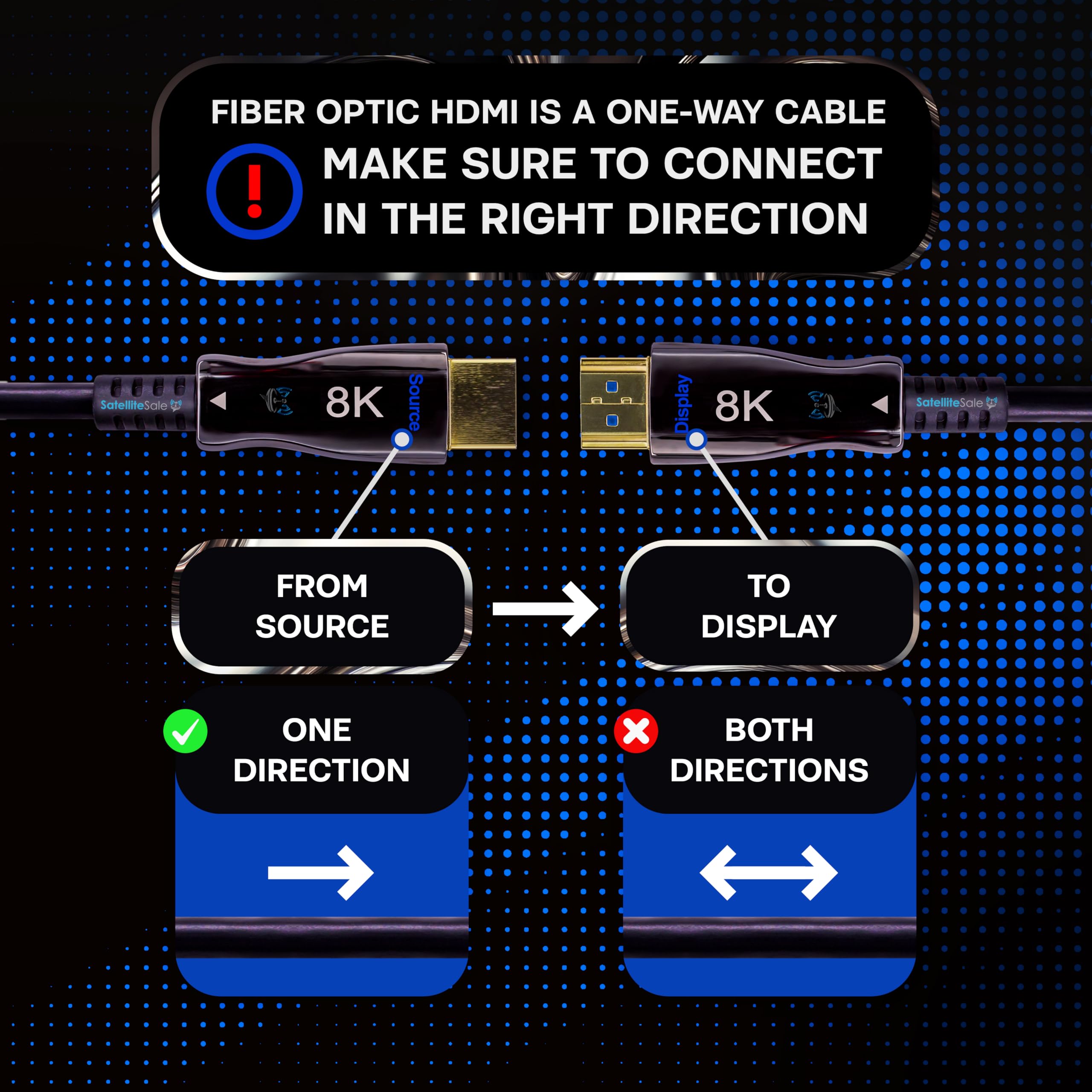 SatelliteSale Cavo HDMI 2.1 in fibra ottica 8K, ad alta velocità, 48 Gbps, 8K a 60 Hz, 4K a 120 Hz, HDR dinamico 10, eARC, HDCP2.2, 4:4:4, compatibile con HDTV, monitor, proiettore (30 metri)