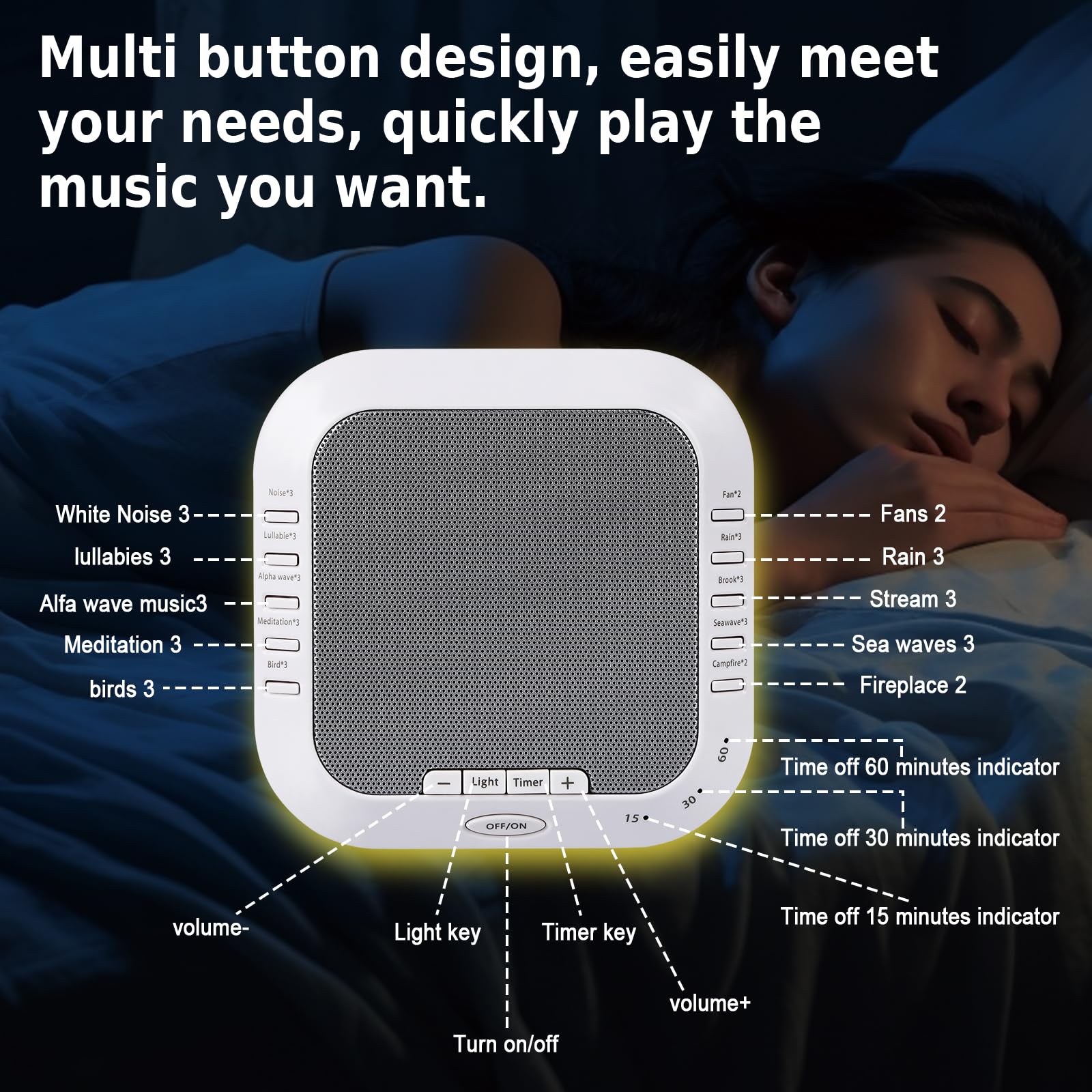Noise Sound Machine with 28 Soothing Sounds Night Light White Noise Machine for Adults Baby Kids Sleep Machines Multi Button Quick Control Levels 3 Timer for Home Office Travel