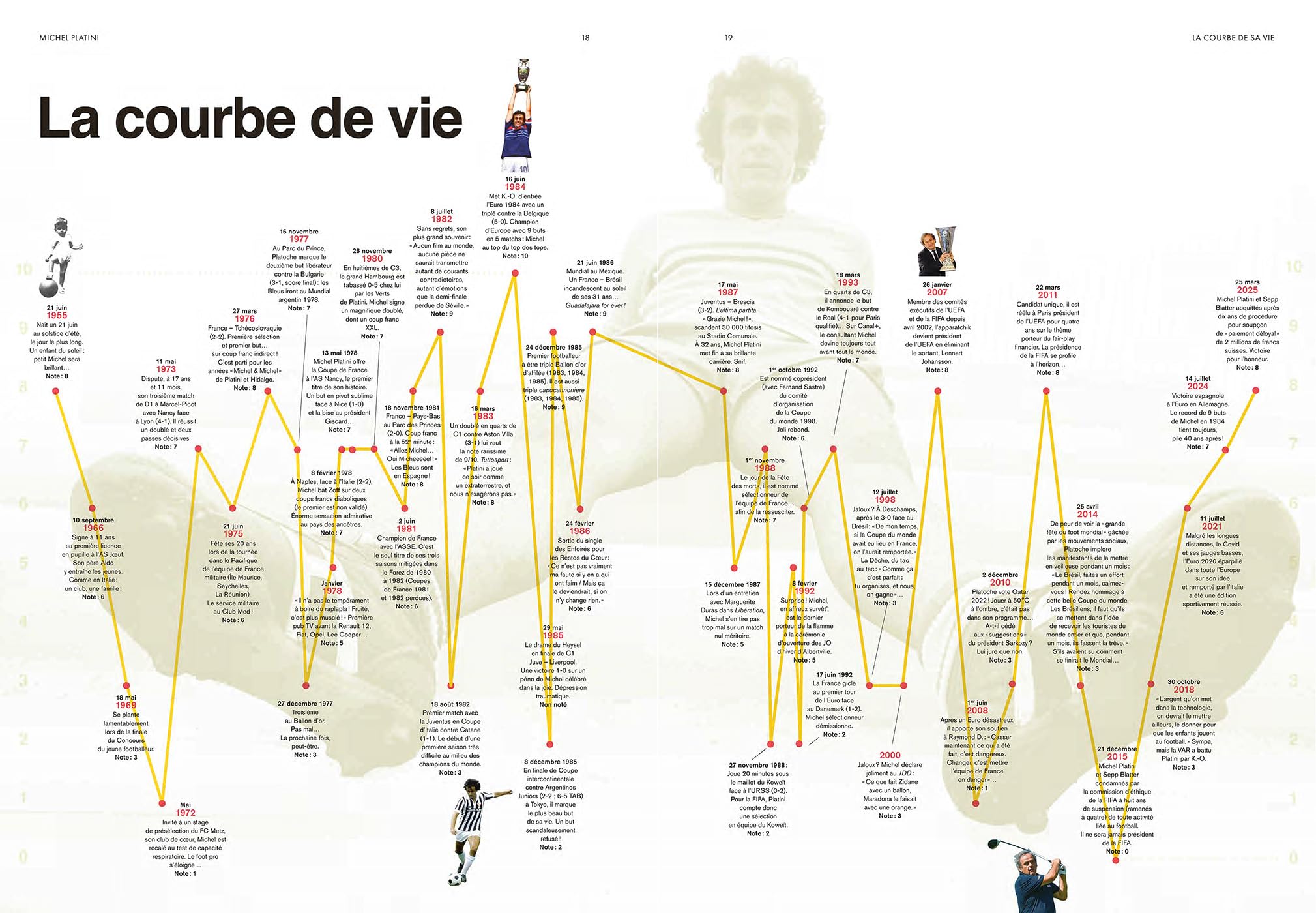Platini: Coups francs, bouclettes et petit short