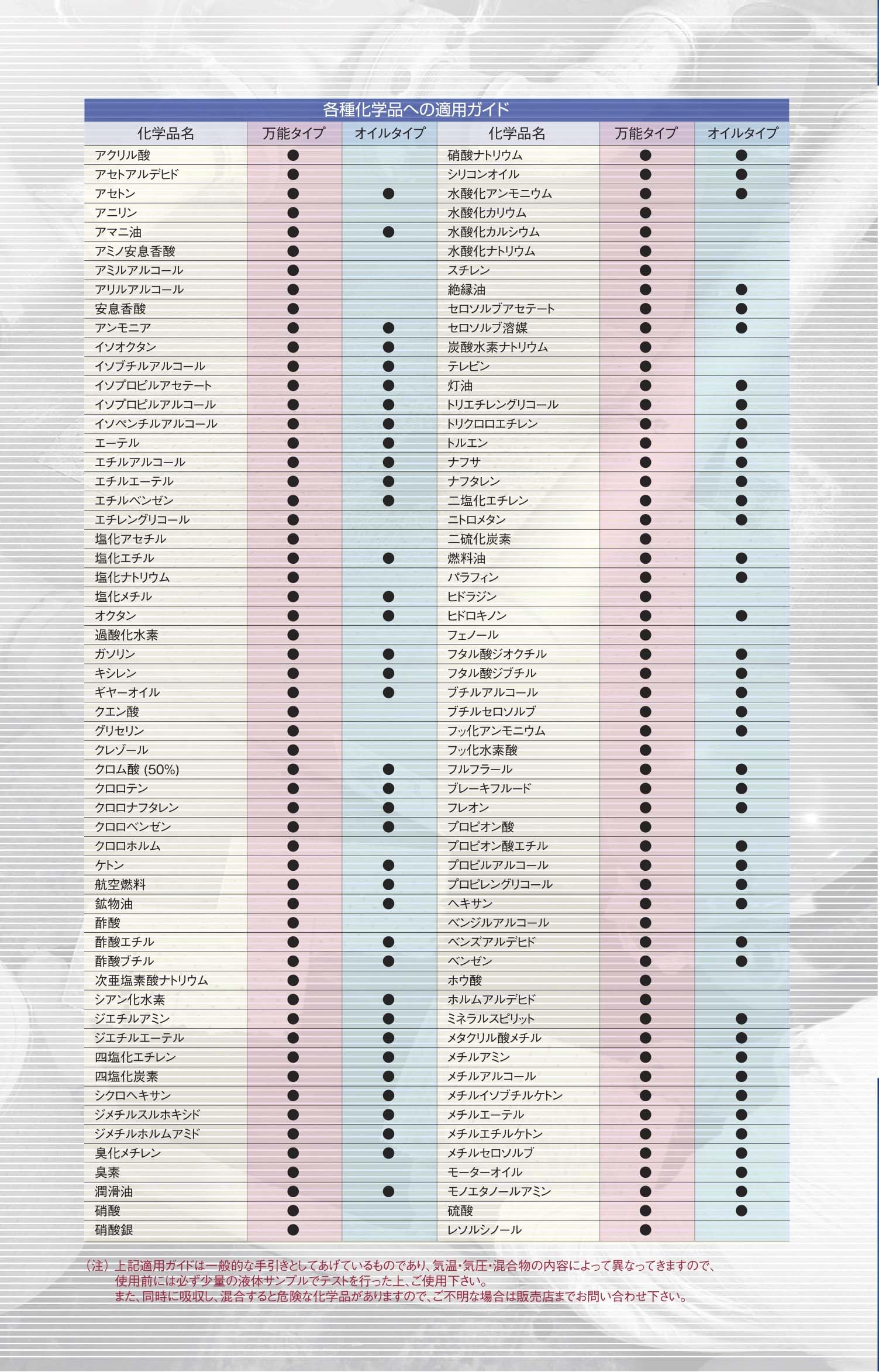 Spilfyter(スピルファイター) OPW-75J（訳あり品） オイルタイプ オイル吸収材 オイル吸着マット 油処理 オイル吸着シート オイル交換 業務用 - 3