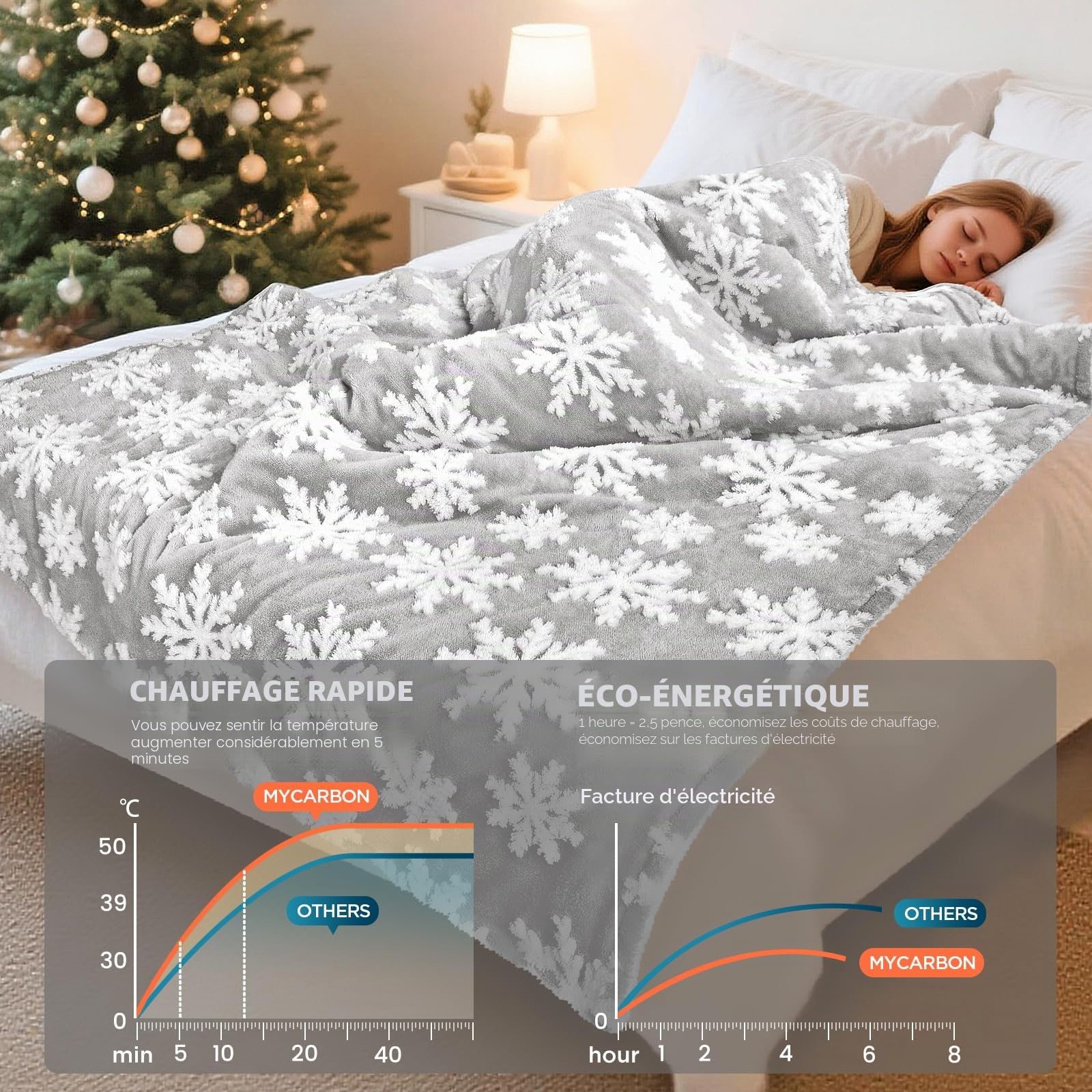 MYCARBON Couverture Chauffante 180x160cm, 2 Places, Plaid Chauffant Électrique pour Lit, Canapé, Arrêt Automatique, 10 Températures, Minuterie 9h, Lavable en Machine, Protection Contre la Surchauffe