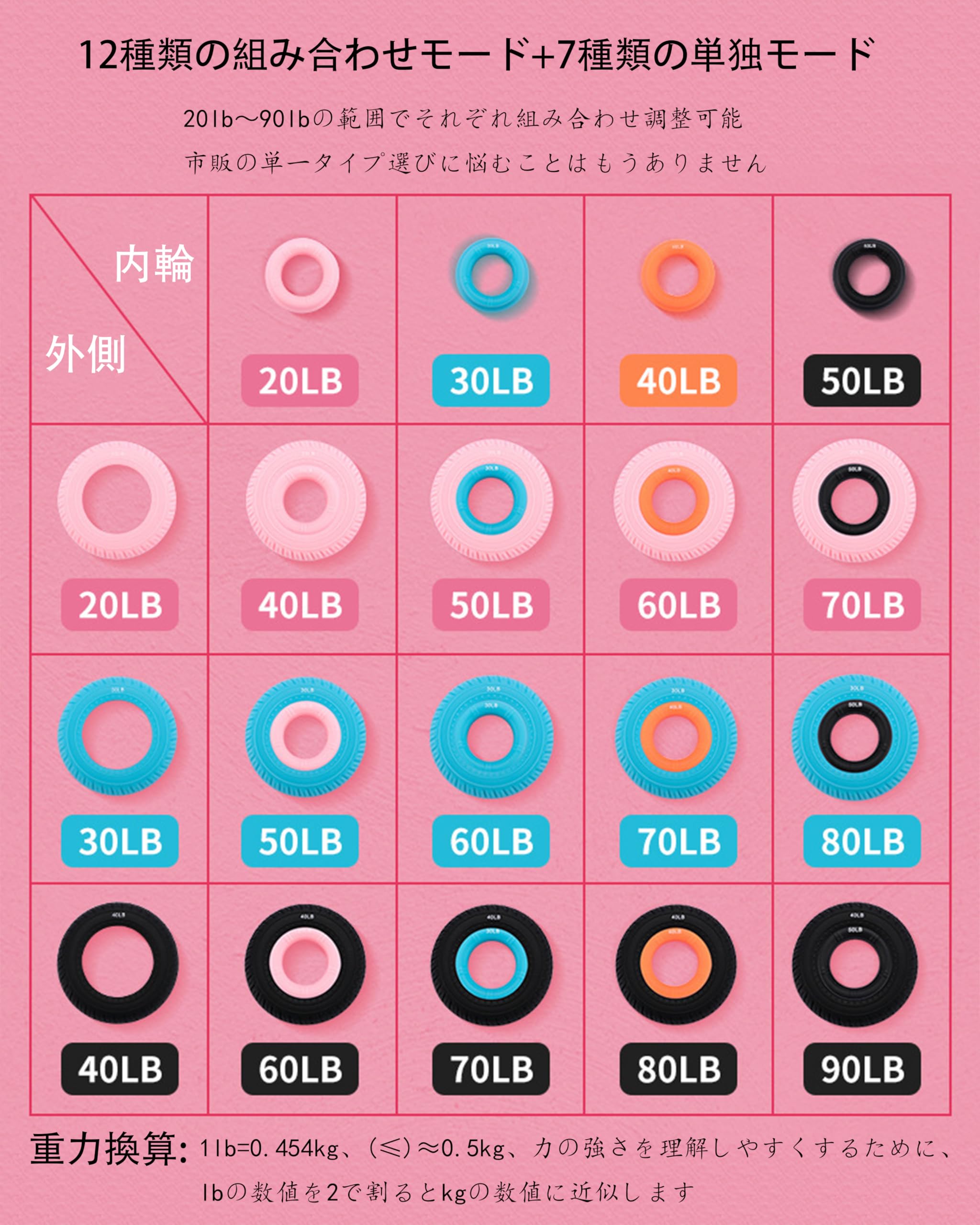 Amazon | 握力リング、12 + 7種の調節のモデル、ハンドグリップ 筋トレ