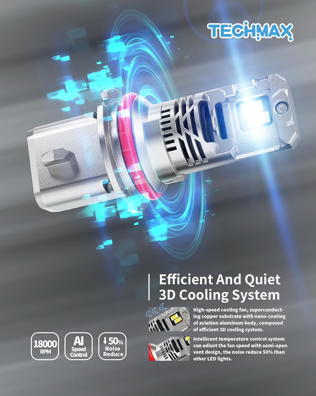 TECHMAX 9007 Light Bulbs, 6500K Xenon White 9007/HB5 Fog Light with 18000 RPM Cooling Fan +900% Super Brighter 45000lm Plug & Play, Pack of 2