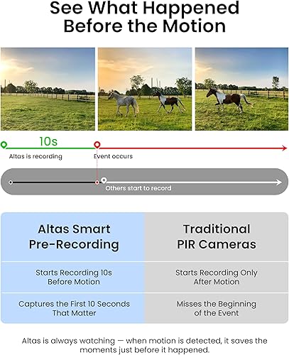 Miniatura 3 de REOLINK Cámara de batería celular 4G LTE de grabación de 360 247 con grabación previa de 10s, visión nocturna ColorX 2K con gran apertura F1.0,