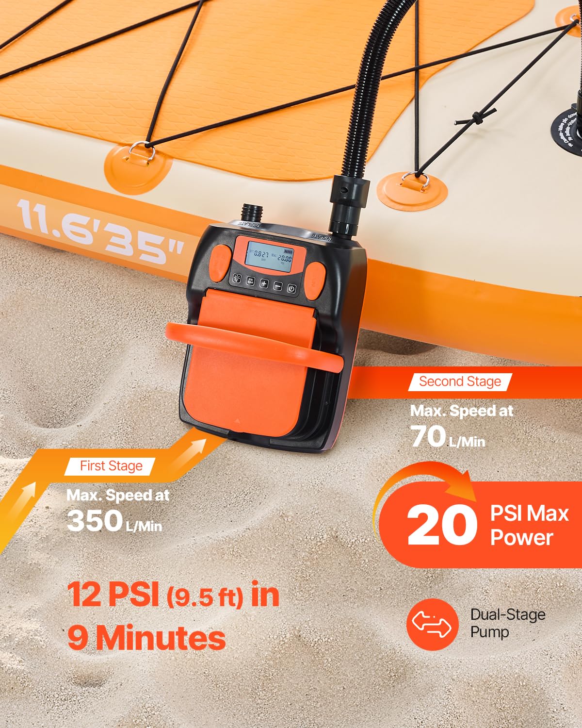 VEVOR Paddleboard Pumpe mit USB-Ausgang, zweistufige elektrische SUP-Luftpumpe mit automatischer Abschaltung & LED Licht, Aufblasen & Entleeren ideal für aufblasbare Paddleboards Zelte