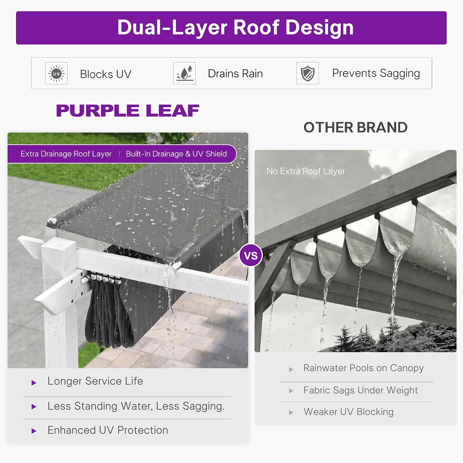 PURPLE LEAF 10x13 Retractable Pergola Review: Durable Aluminum Frame with Sloped Roof image 4
