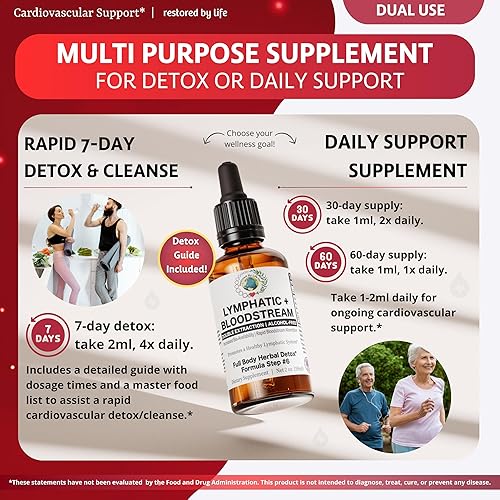 Miniatura 4 de Suplemento cardiovascular de la salud del corazón de la circulación de la vena Extracto libre de Alchohol de glicerita herbaria