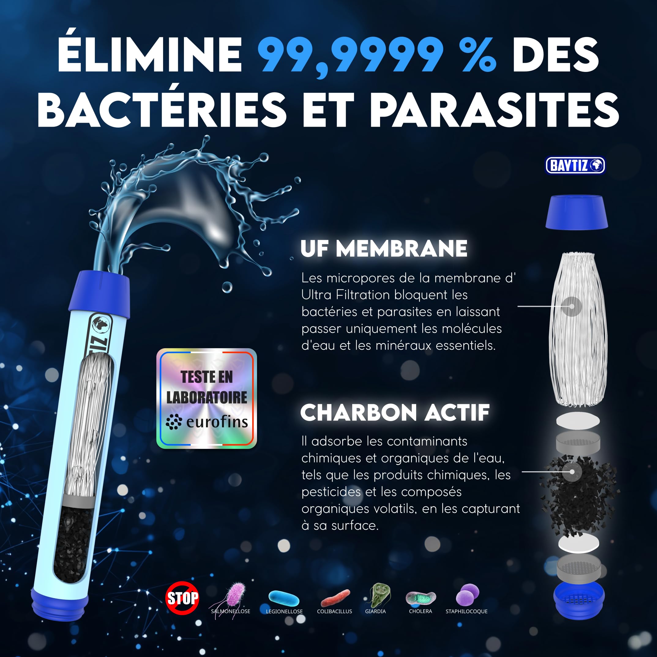 BAYTIZ ® Gourde Filtrante + Paille de Survie au Charbon Actif - Bouteille Filtre à Eau Nomade : Voyage Randonnée Trek Camping Kit Purificateur Réutilisable Plastique Sac Pluie Catastrophe