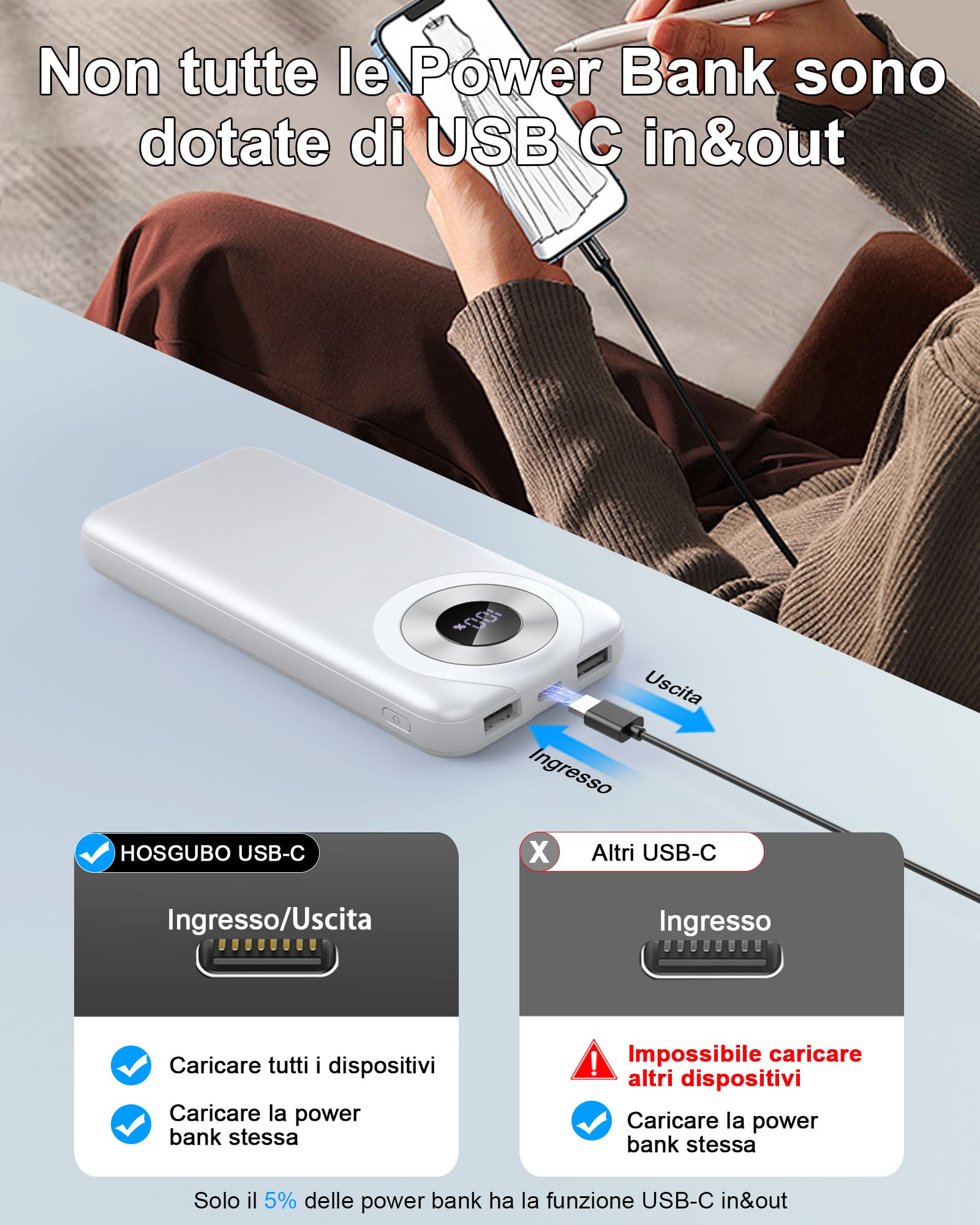 Power Bank 10000mAh Con Ricarica Rapida 15W - USB-C IN/OUT, Display LED, Cavo Integrato - Portatile Leggero - 2