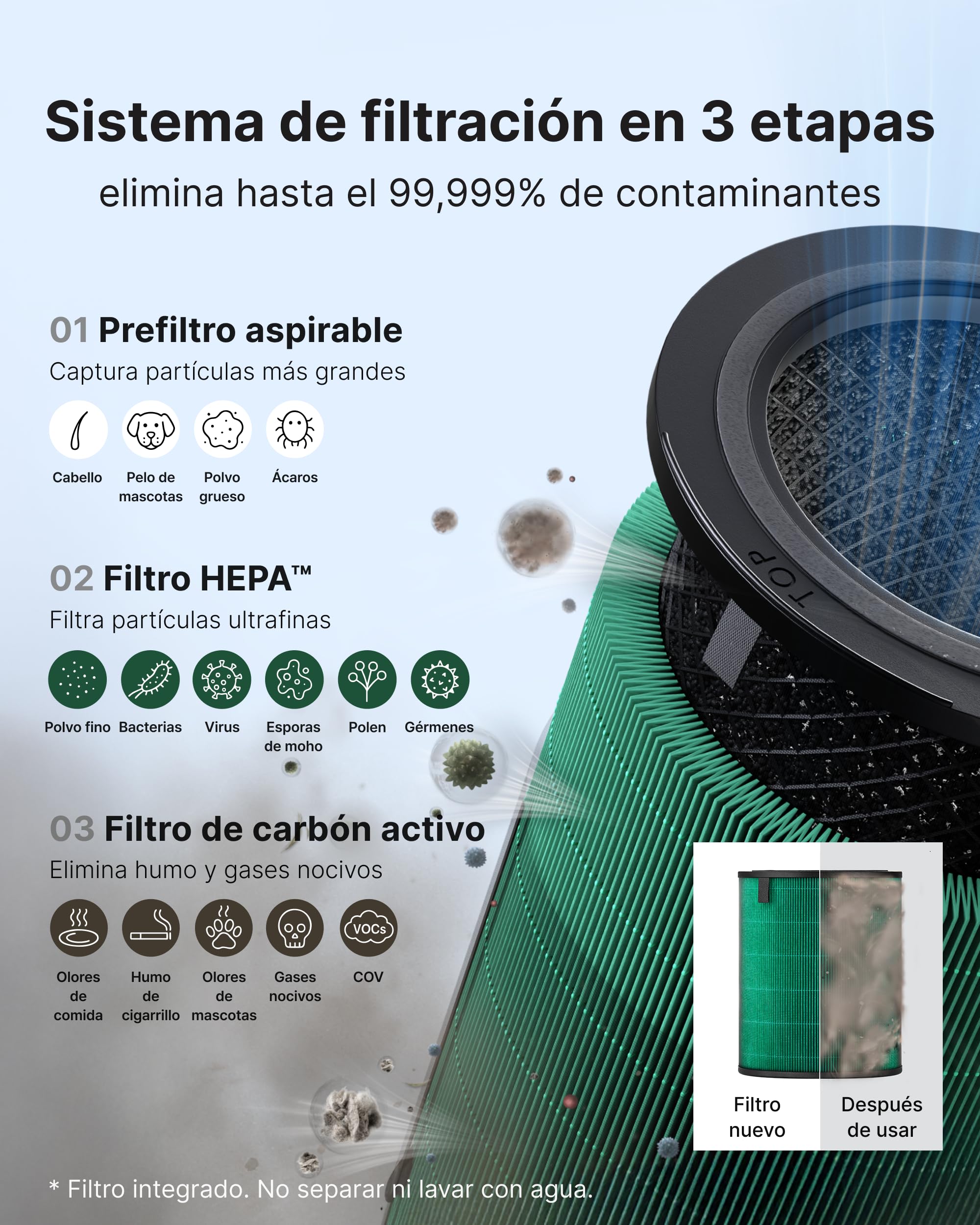 COWAY Purificador de aire para espacios grandes, CADR 713 m³/h, limpia 148 m² en 30 min, filtro HEPA para humo, alergias, pelo de mascotas, olores, sensor PM10, modo ahorro energético, AIRMEGA 350