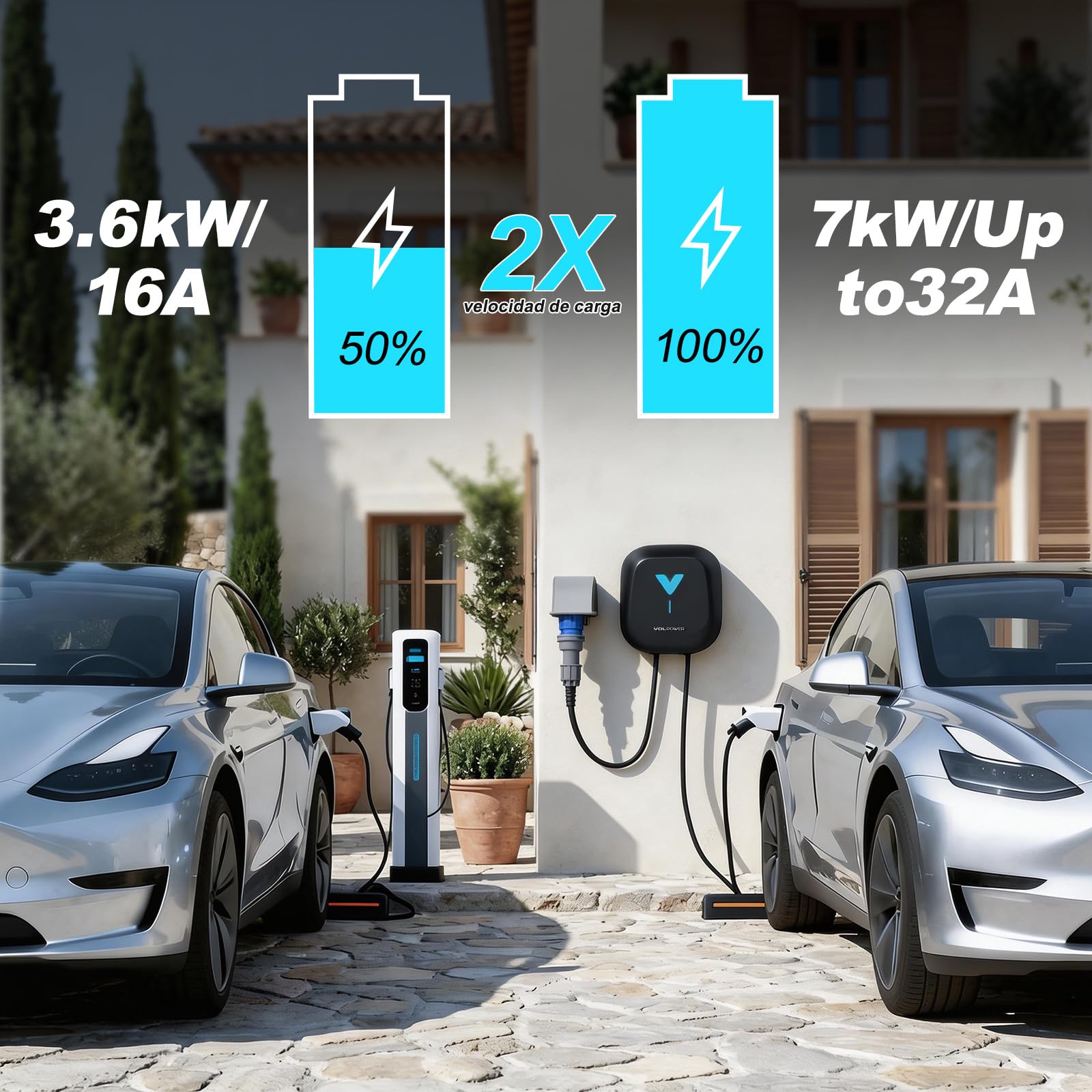 VDLPOWEREU Borne de Recharge Véhicules Électrique 7kW avec APP, Cable Type 2 6m, Wallbox 7kW, Borne de Recharge Monophasé 32A, Chargeur Voiture Electrique avec RCD Type A, IP67, pour BEV/PHEV