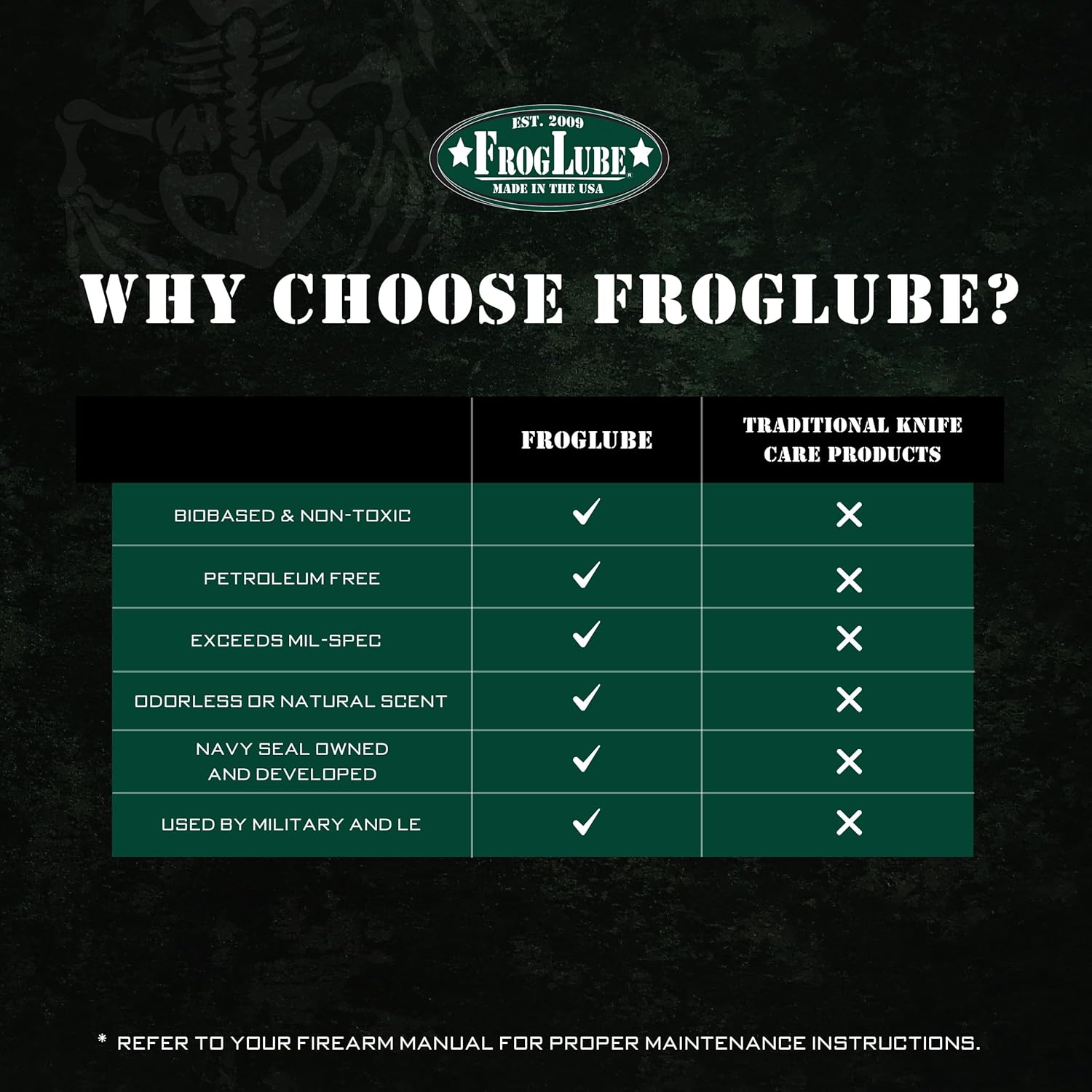 FrogLube Knife Cleaning Kit - Metal Bonding Lubricant to Prevent Rust & Corrosion - Knife Maintenance Kit with Non-Toxic Cleaner & Lube - Bio Based Blade Oil - Developed by Retired Navy Seal