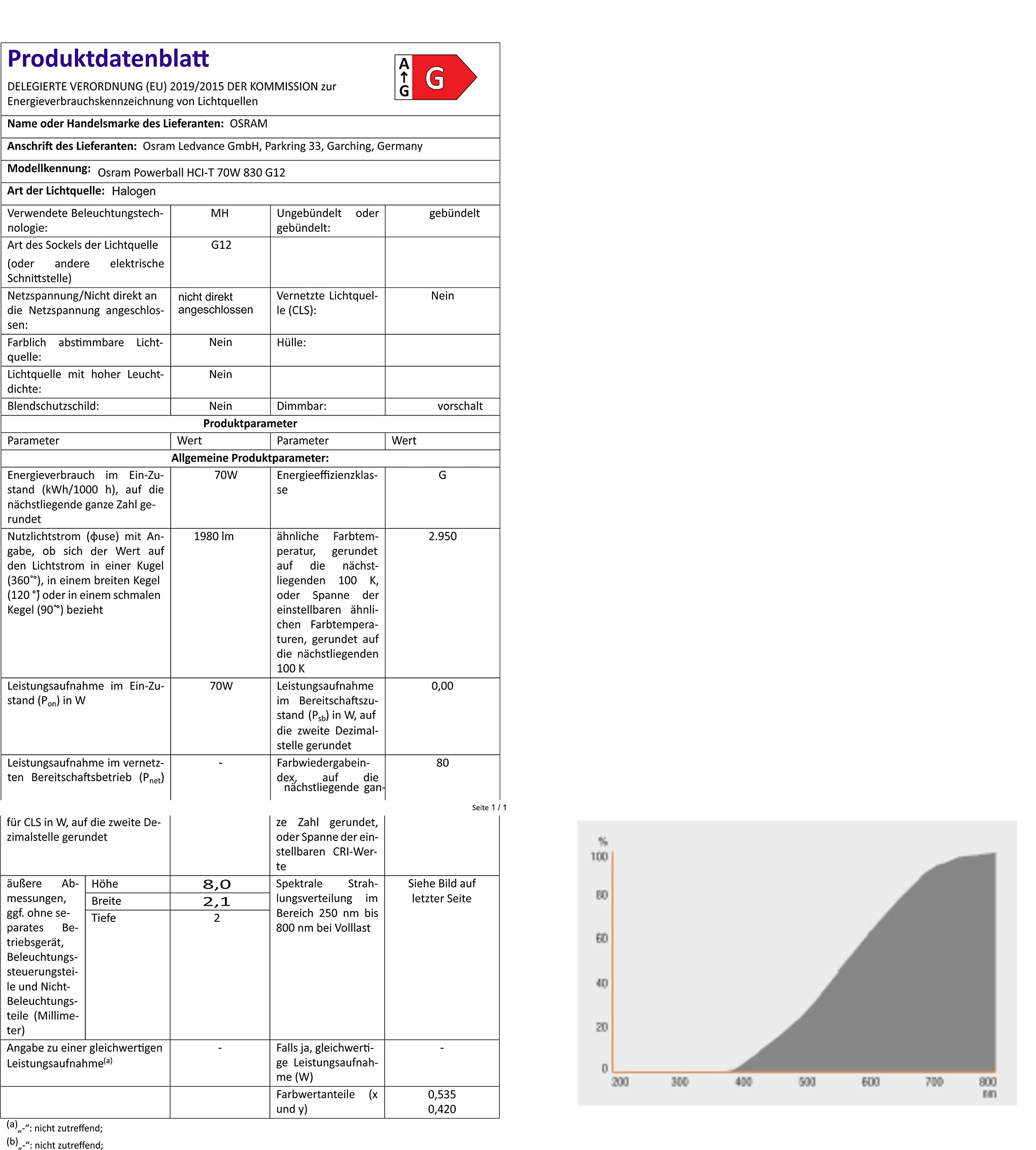 Osram HCI-T 70 Watt 830 WDL PB G12 Powerball bianco caldo