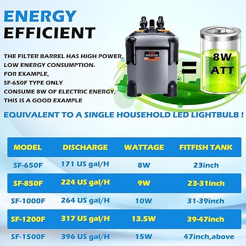 Miniatura 4 de Filtro de recipiente externo para acuario, tanque de peces ultra silencioso, filtro UV, circulación de agua, filtro de tanque de tortuga con filtros