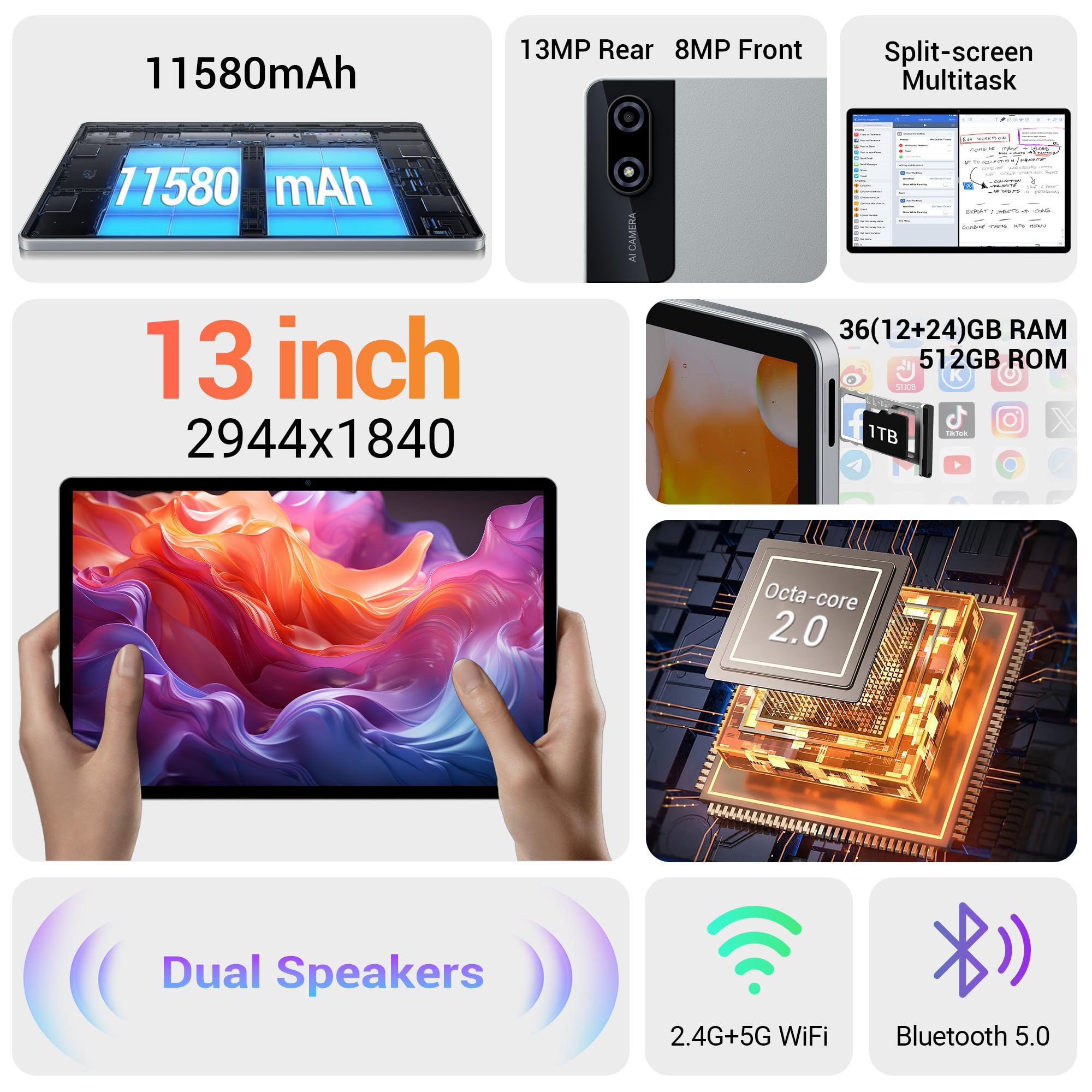 BEYNIVAN Tablet13 Pollici Android 15 tablet con 4G LTE/5G WiFi,36GB RAM+512GB ROM+1TB Espansione,2944x1840 FHD+, Gemini AI,11580mAh,13MP+8MP,BT 5.0/GPS/Split-Screen/Face ID/Tab con Tastiera,Grigio