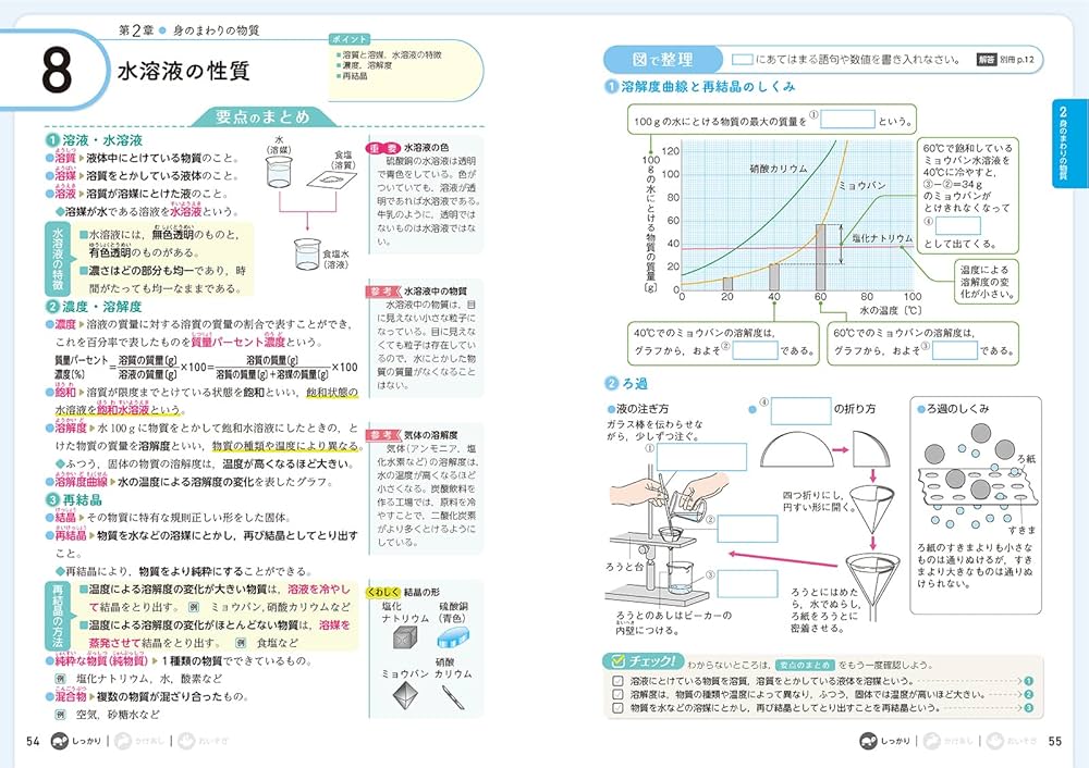 中1理科 81Low5QcnJL._UF1000,1000_QL80_.jpg