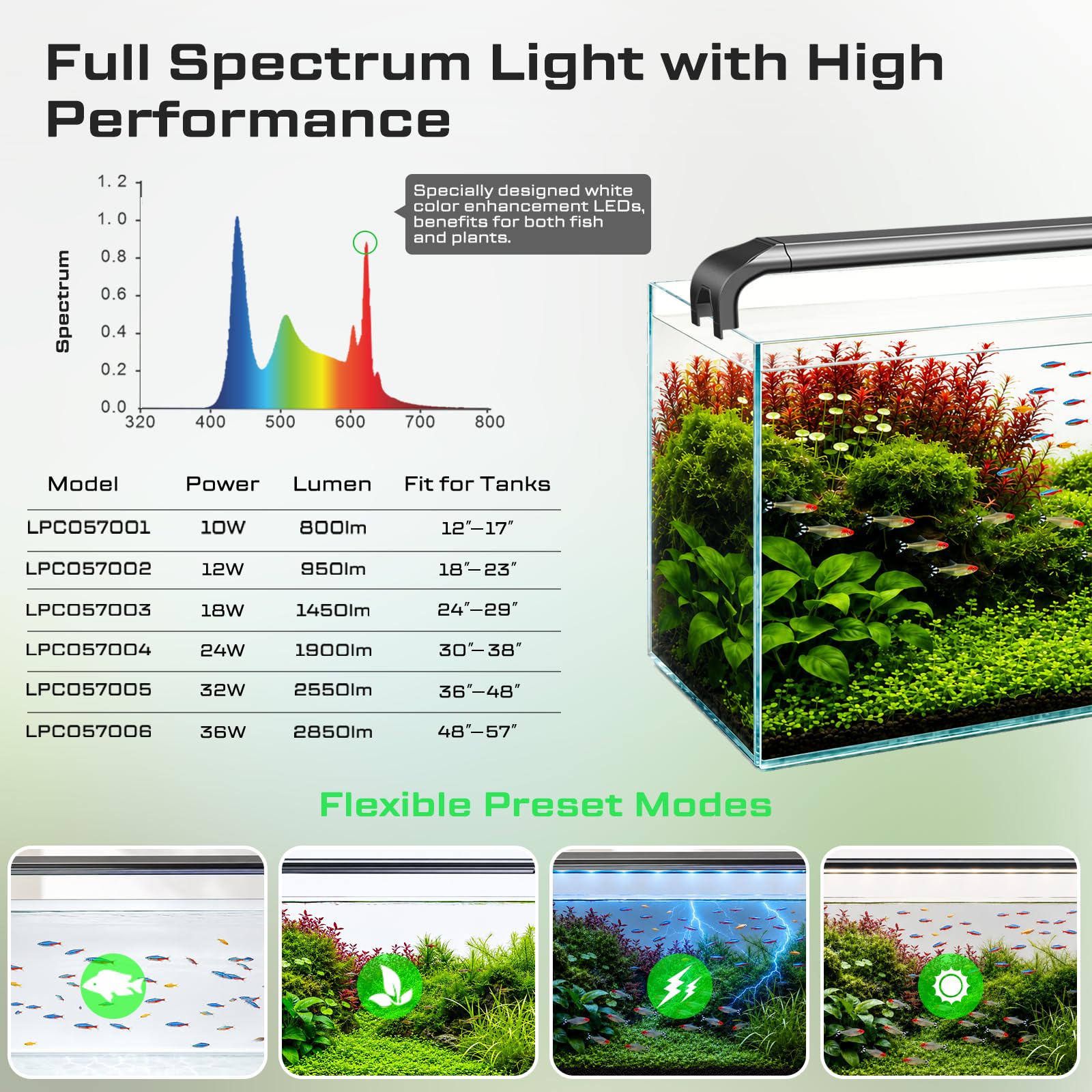 LED-Aquarium-Lichter mit Fernbedienung, IP67 wasserdicht, Süßwasser-Pflanzenlicht, Vollspektrum-Fischtank-Lichter mit Timer, dimmbar RGB+W