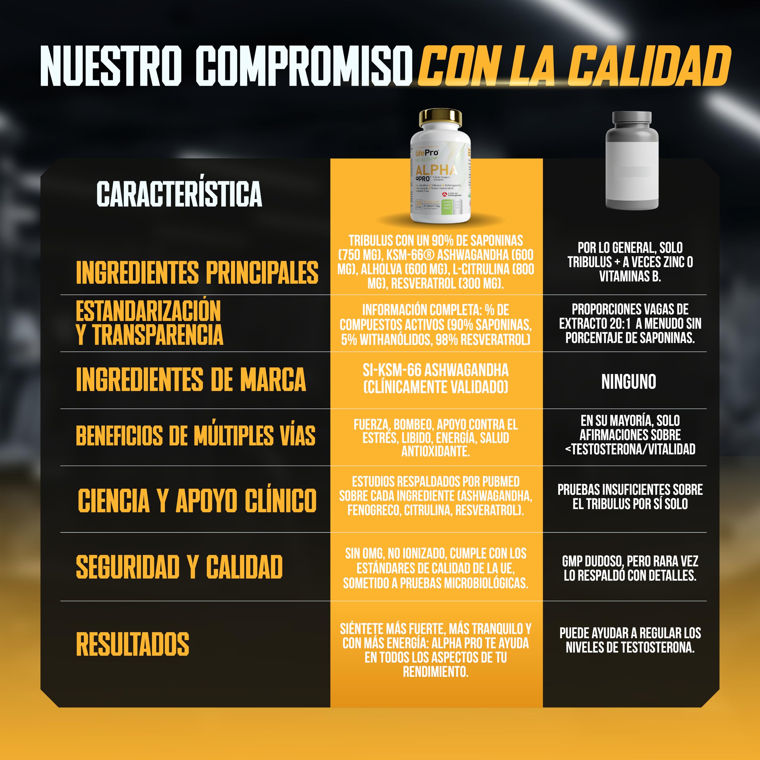 Potenciador testosterona y libido hombre, Tribulus Terrestris 90% Saponinas – Alpha Pro – Fórmula 5 en 1 con KSM-66® Ashwagandha, Fenogreco, L-Citrulina y Resveratrol – Fuerza, Energía y vitalidad.