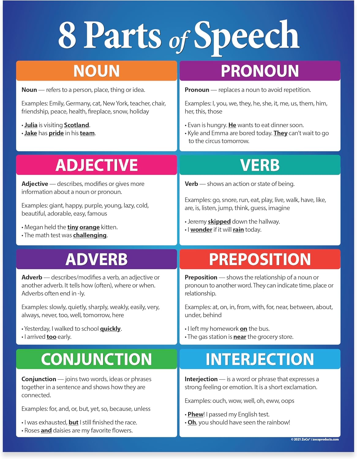 Safety Magnets ZOCO – 8 Parts of Speech – English Grammar Posters (10-Pack) Laminated 17x22 – Anchor Chart for Elementary, Middle & High School ELA Classrooms