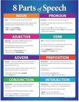Safety Magnets ZOCO 8 Parts of Speech English Grammar Poster, Laminated 17x22 Anchor Chart for Elementary, Middle & High School ELA Classrooms