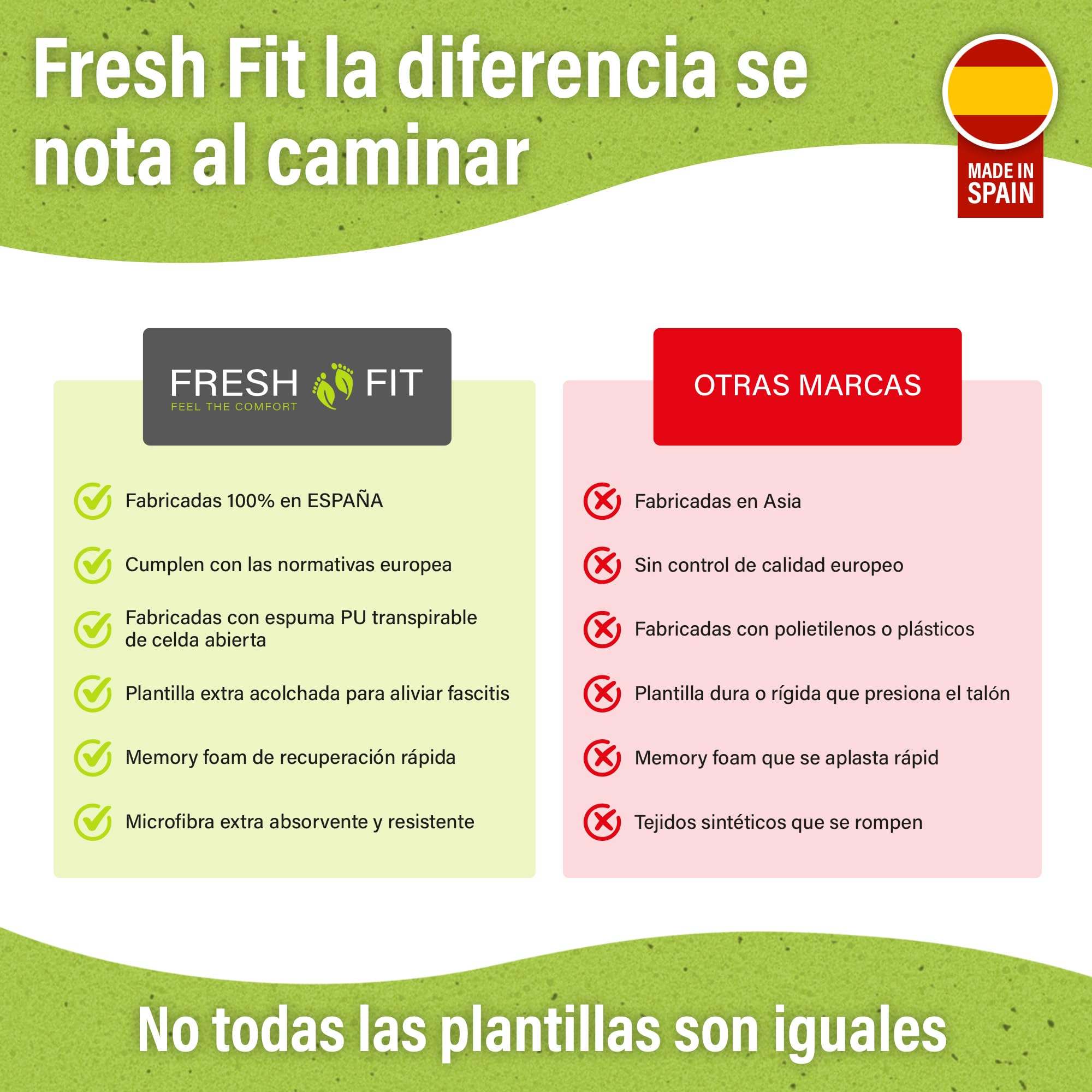 Plantillas Fascitis Plantar Hombre y Mujer con 3 Densidades Combinadas | Acolchadas y Flexibles (Sin Plástico Rígido) | Soporte Memory Foam | Hecho en España | Pack con Calzador y Guía (39-41)
