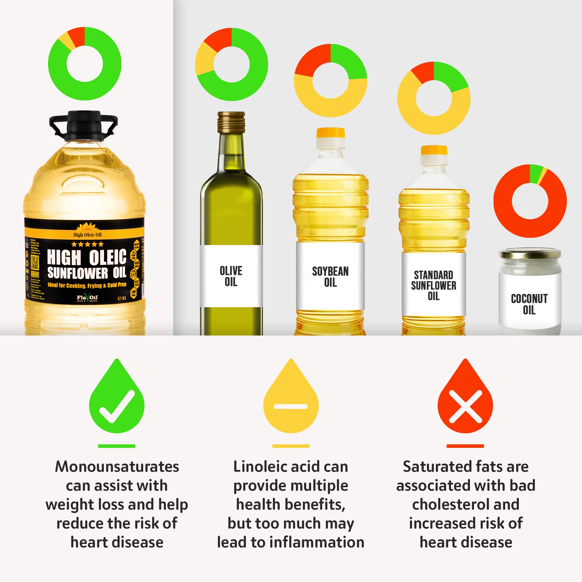 FlavOil High Oleic Sunflower Oil 3 litres Healthy HighPerformance PlantBased Oil for Cooking