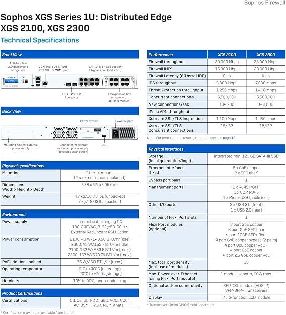 Sophos XGS 2300 Next-Gen Firewall with Xstream Protection, 1-Year (US Power Cord) (IG2C1CSUS)