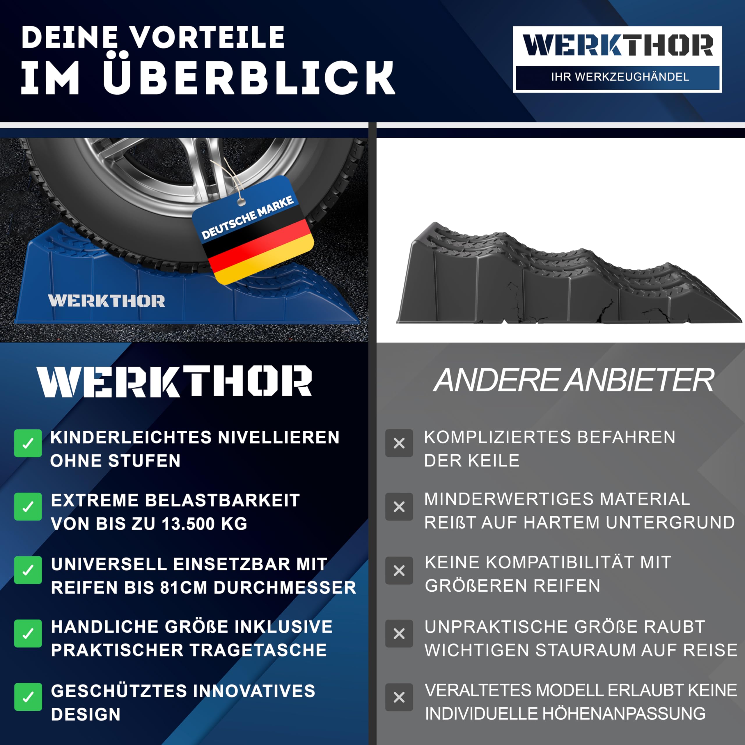 WERKTHOR Auffahrkeile für Wohnmobil - [2er Set] Hochbelastbare Auffahrkeile für maximalen Halt [<3t] - Auffahrkeile für Wohnwagen Wohnmobil & Anhänger - Keile für jeden Untergrund