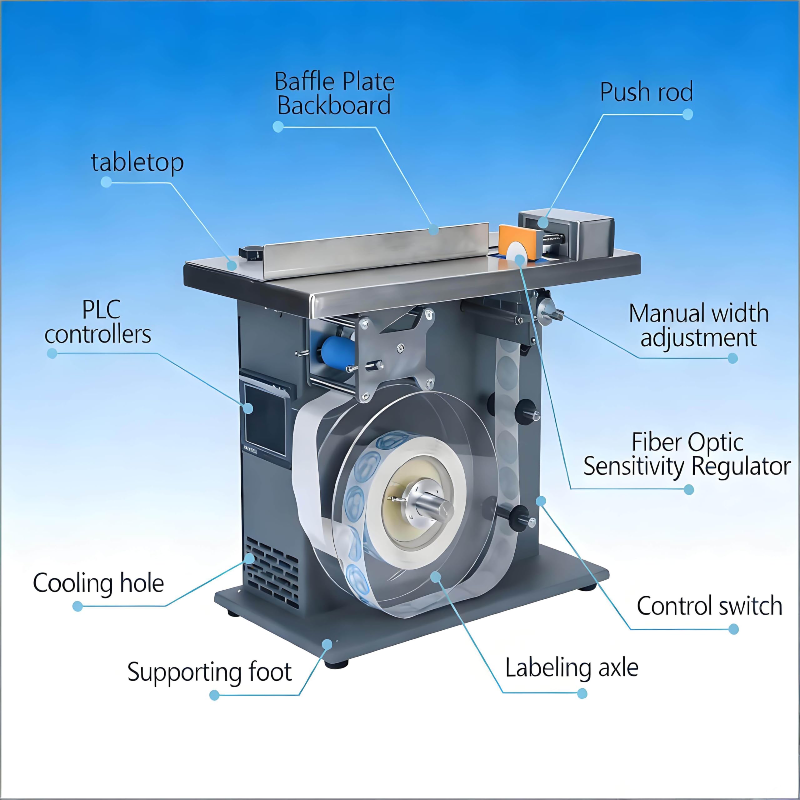 Etichettatrice angolare semiautomatica ad Alta precisione da 200 W, per l;etichettatura di Prodotti Cosmetici ed elettronici.