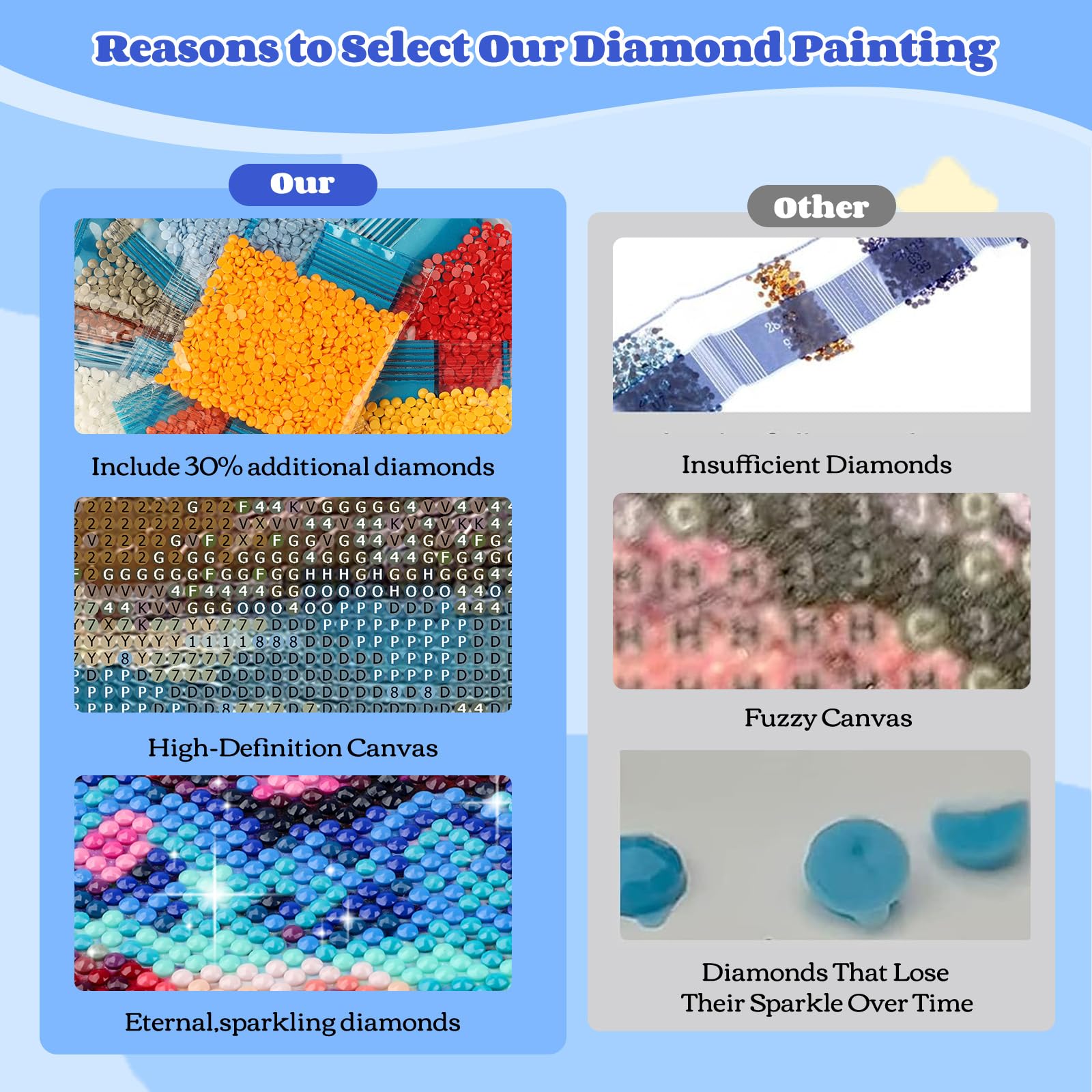 NEWENMO 5D Beautiful Beach Diamond Painting Kits for Adults,Palm Trees and Flowers Diamond Art Kits,DIY Full Drill Crystal Embroidery Gifts,Diamond Art Craft,for Living Room Home Wall Decor-30x40cm - Image 4