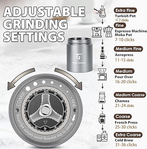 Miniatura 6 de SUNYA Molinillo de café manual con rebabas cónicas de acero inoxidable. Molinillo de café manual de carcasa de aluminio con ajustes ajustables.