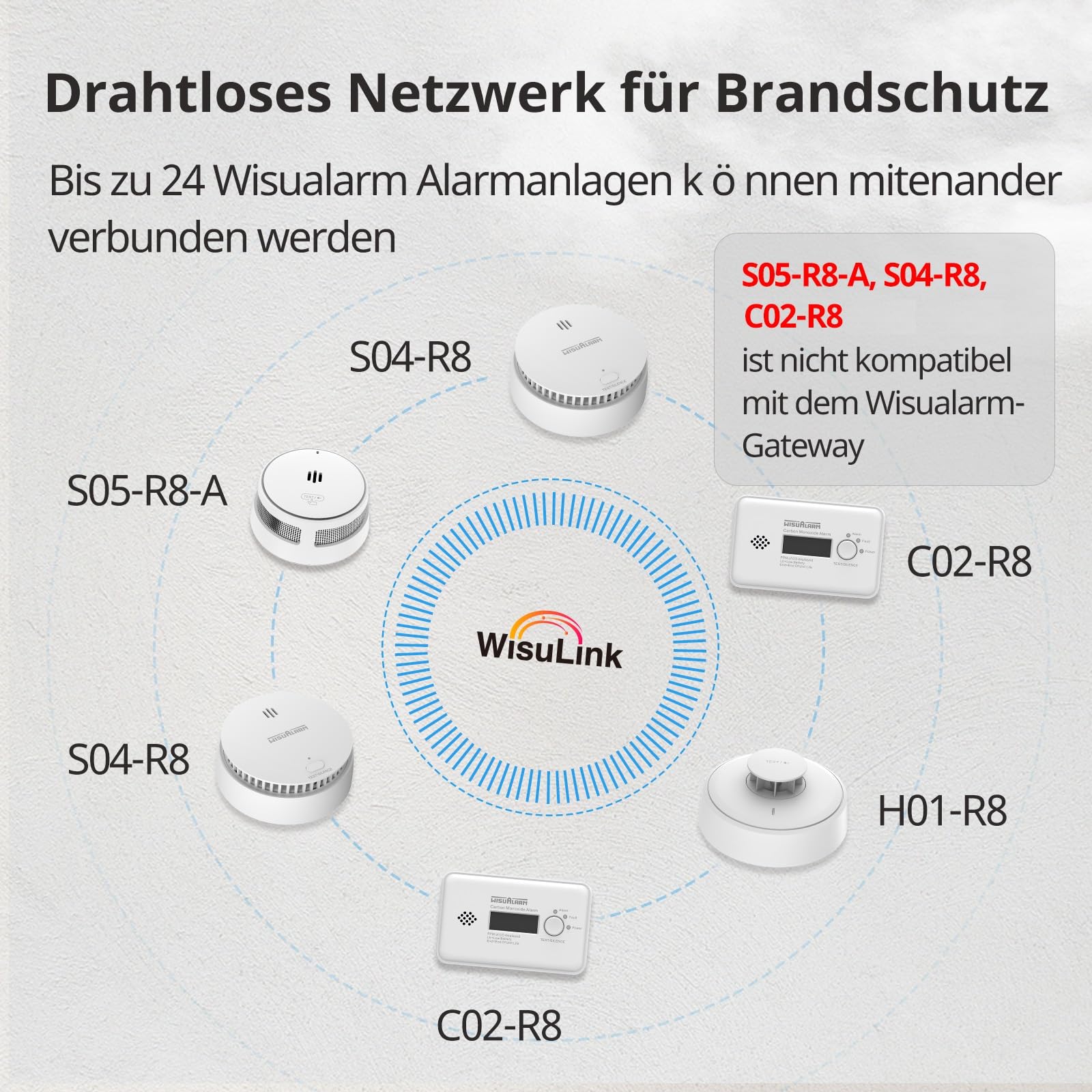 Wisualarm Rauchmelder Vernetzt, 10 Jahre Batterie, Rauchmelder TÜV geprüft DIN EN 14604 Zertifiziert, Feuermelder Drahtlos Vorverkabelt (5 Stück)