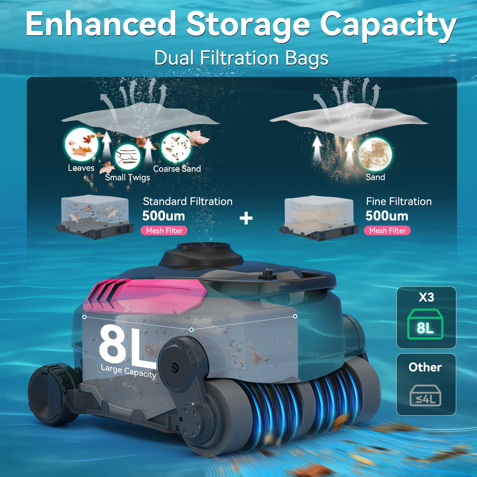 Robot nettoyeur de piscine sans fil, escalade murale, durée de vie de la batterie prolongée, grande capacité de 0,8 m³, double moteur avancé, aspirateur de piscine automatique X3 pour piscines