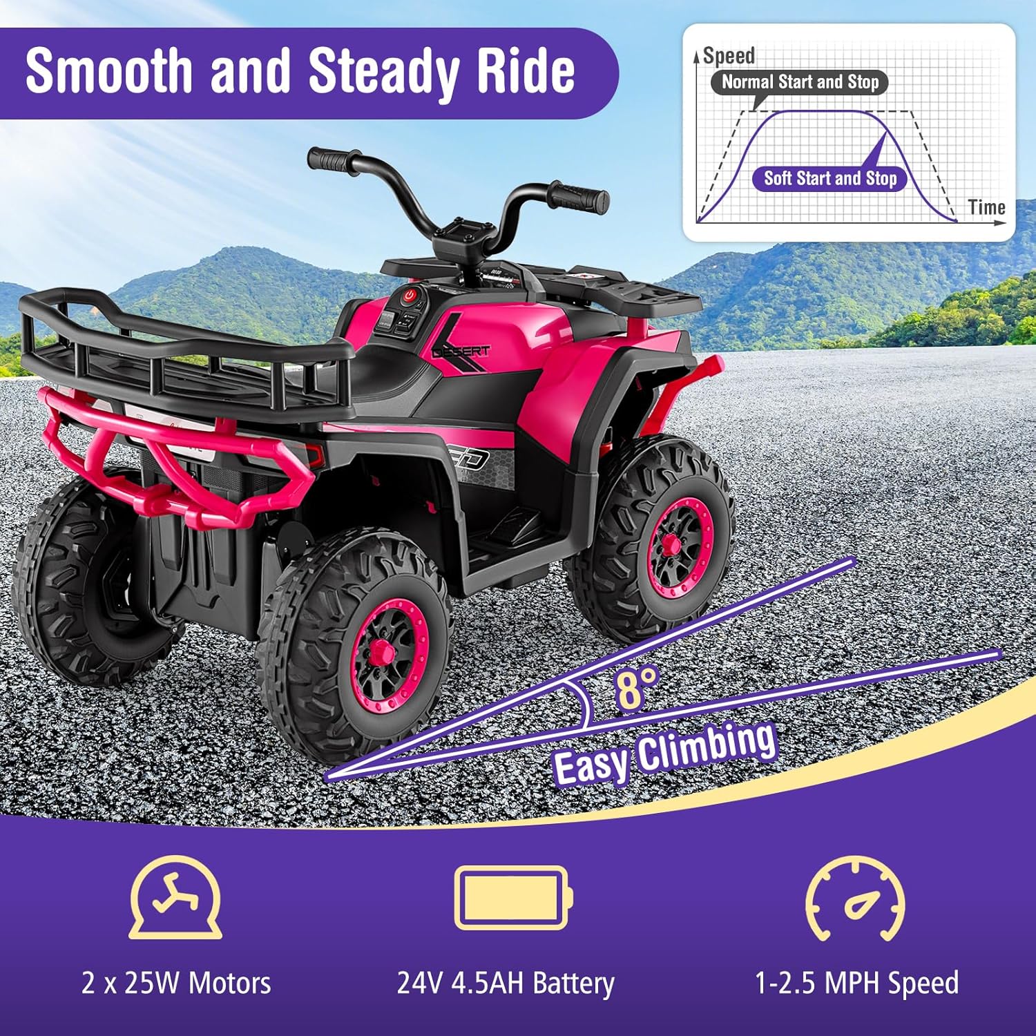 Costzon 24V Kids ATV, Four Wheeler Quad Electric Vehicle with LED Lights, Rear Storage Rack, Spring Suspension & Wireless Connection, Kids 4 Wheeler Ride on Car Toy for Boys Girls (Pink,24V)