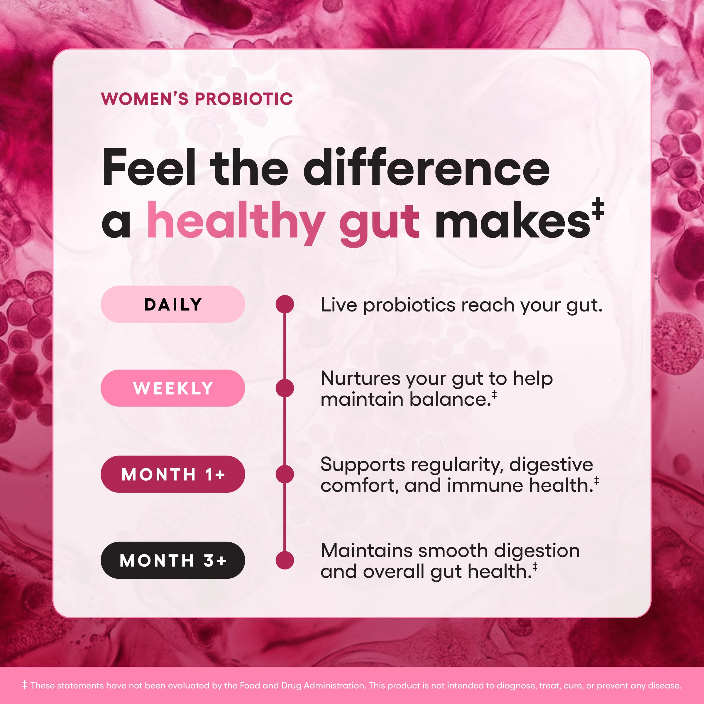 Physician's Choice Probiotics - PH Balance, Digestive, UT, & Feminine Health - 50 Billion CFU - 6 Unique Strains for Women - Organic Prebiotics, Cranberry Extract+ - Probiotic - 60 CT — Amazon image 3