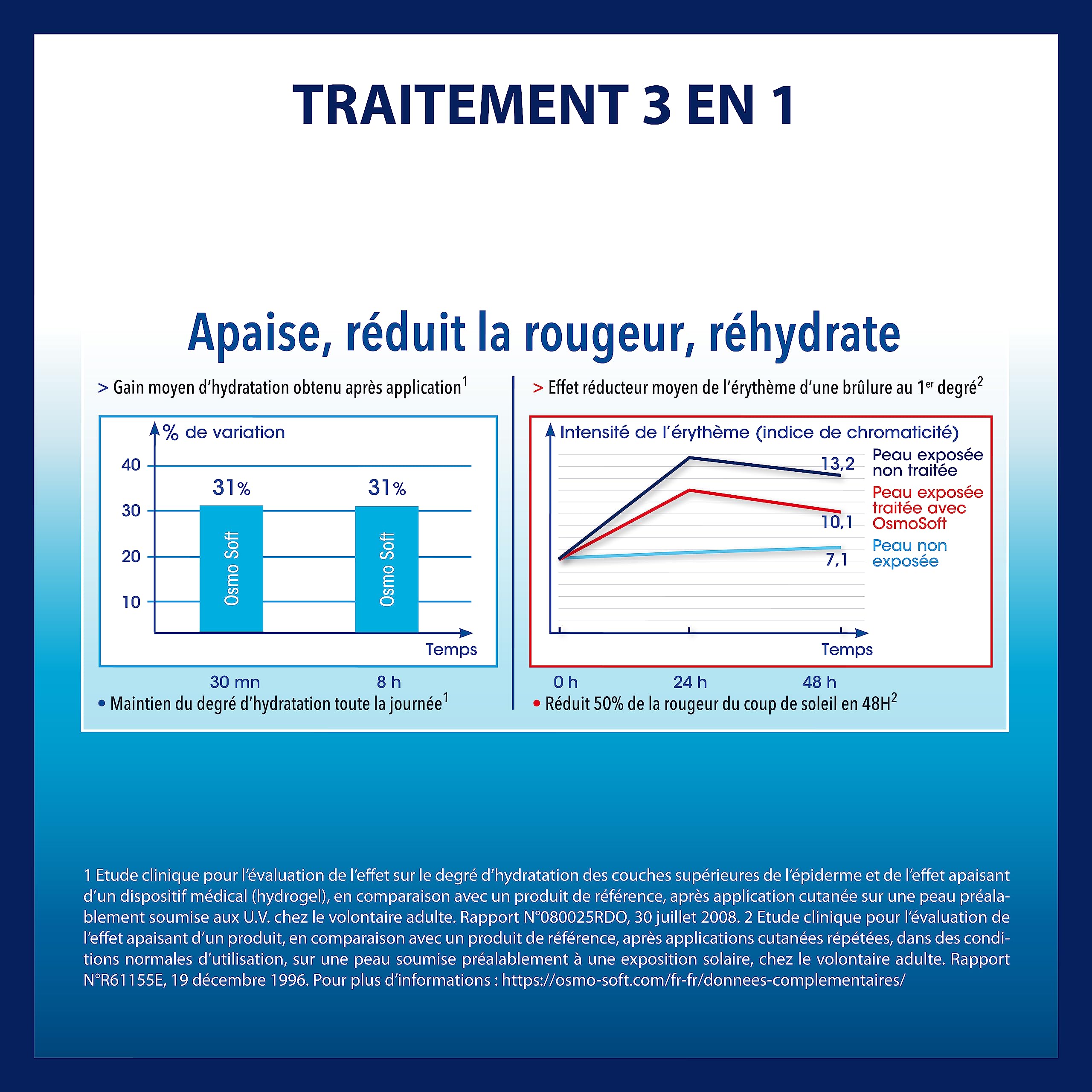 OSMOSOFT - Brûlures et Coups de soleil - Apaise, Réduit la rougeur et Réhydrate - Dès 1 an - Gel - 150 g