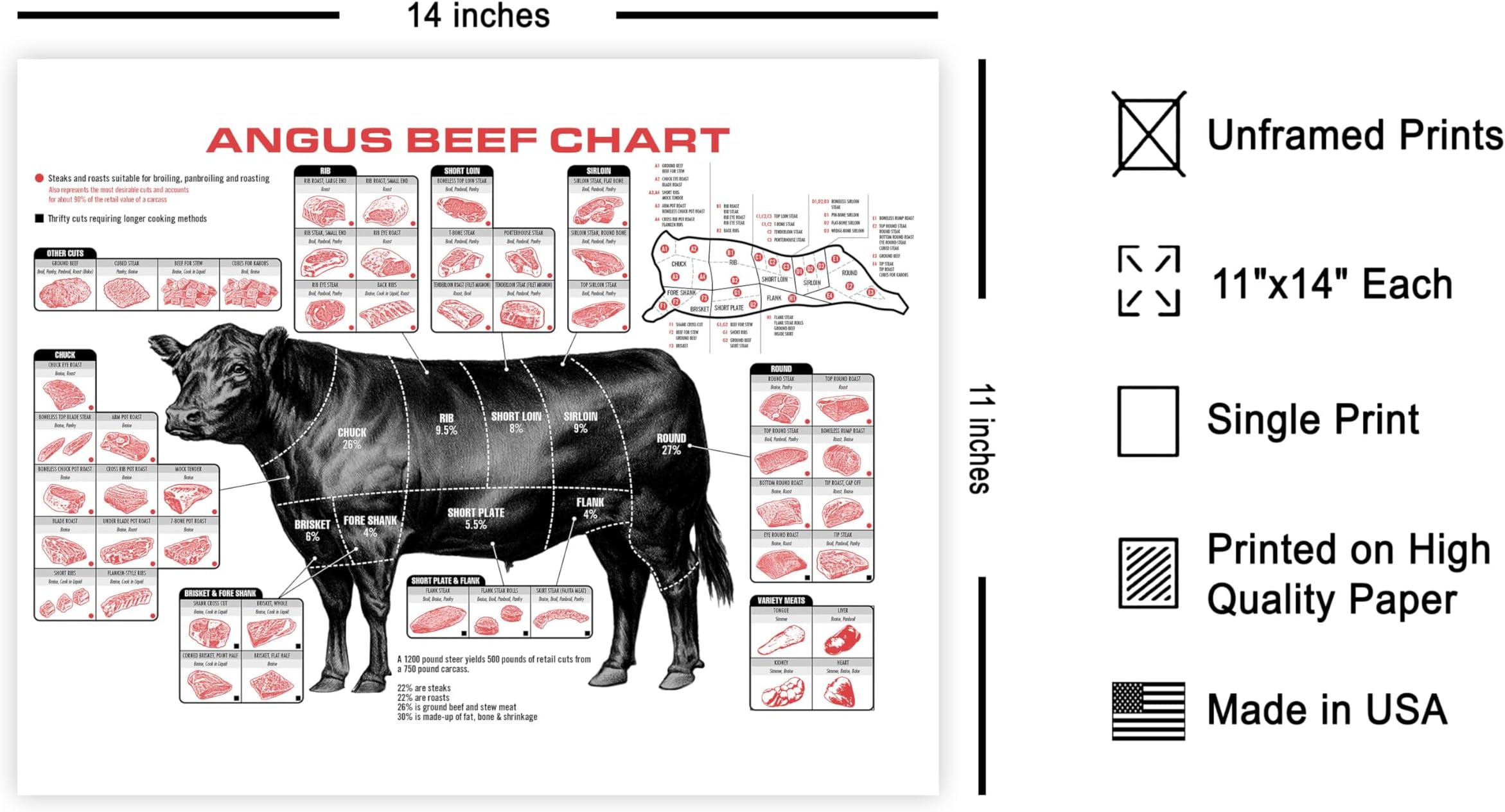 Poster Master Angus Beef Chart Poster - Meat Cuts Print - Cooking Art - Cow Wall Art - Gift for Men, Women, Cook & Butcher - Decor for Kitchen, Dining Room or Living Room - 11x14 UNFRAMED Wall Art