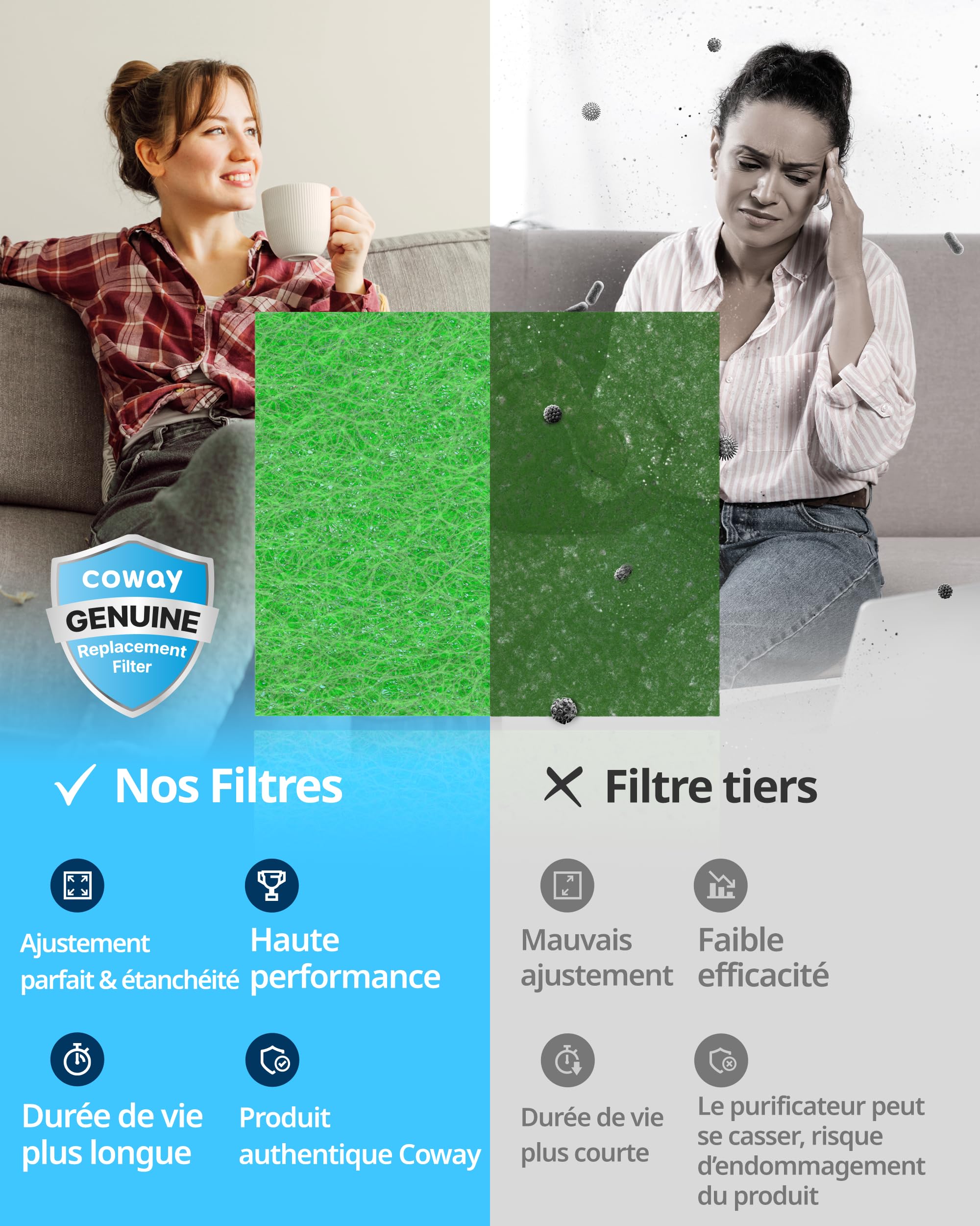 Mighty Allergen FilCOWAY Filtres de rechange pour Airmega Mighty AP-1512HH & 200M – Pack de 2 filtres anti-allergènes + 1 GreenHEPA – Spécial allergies, purifie l’air efficacement pendant 1 anter Set