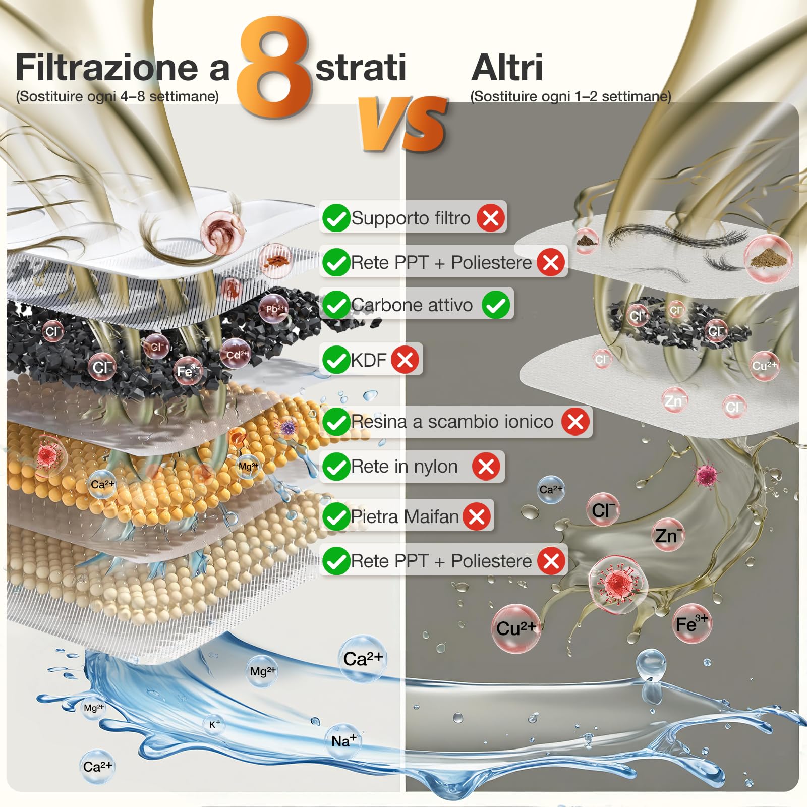 PETGUGU Fontanella per Gatti Intelligente con App e AI, Fontana Automatica per Gatti e Cani con Pompa Senza Fili Ultra Silenziosa <20dB, Filtro a 8 Strati, Sensore di Movimento, WiFi 2.4G, Marmo