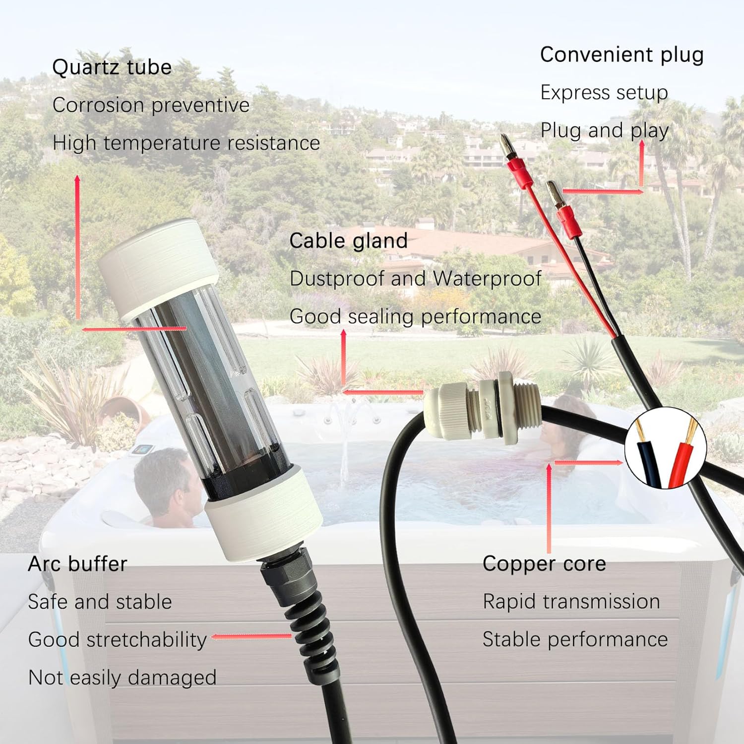 The Salt Cell Replacement for Hot Spring ACE 76078, Plug and Play, Easy Install, Long Lasting Salt Water Cell Replacement for All ACE Hot Tubs