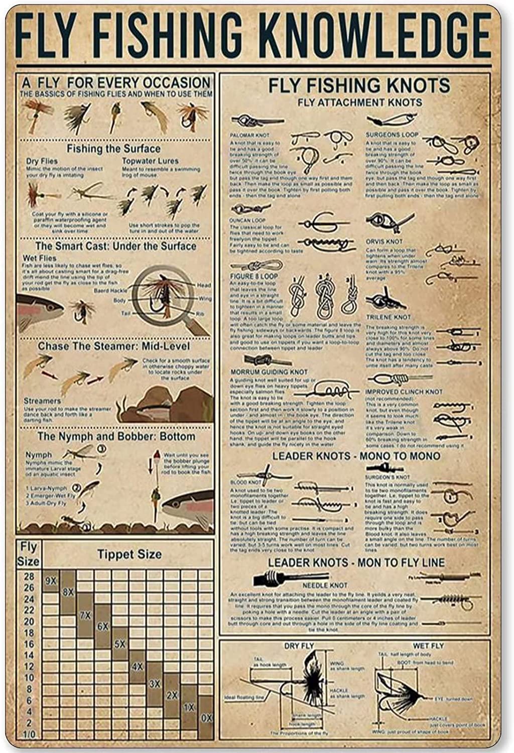Yepyayqvk Fly Fishing Knowledge Metal Tin Signs Vintage Fly Fishing Infographic Quick Guide Poster Living Room Office Home Wall Decor 8x12 Inches