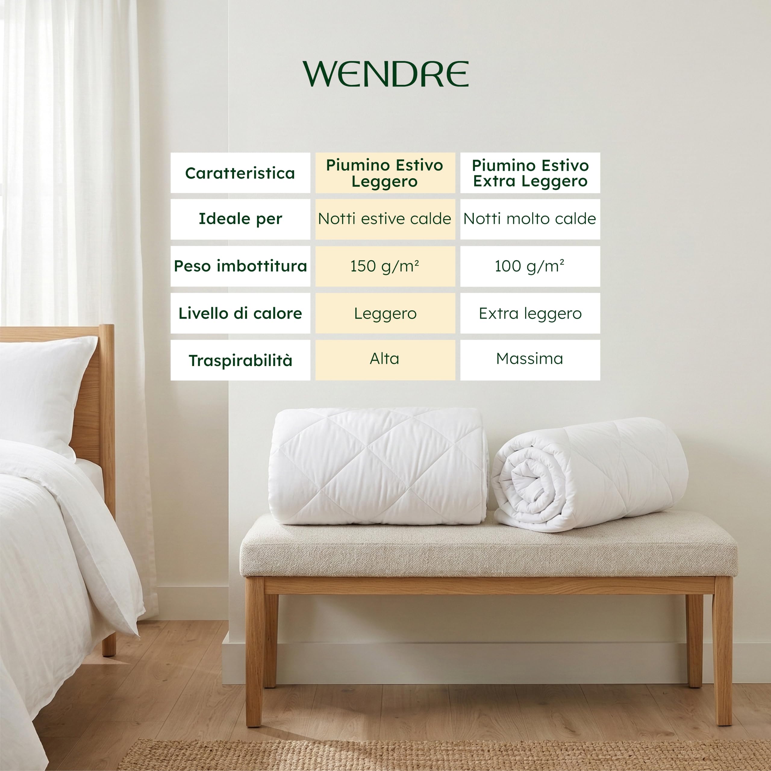 Wendre Piumino Estivo Matrimoniale 220x240 cm – Leggero 150 GSM in Microfibra Traspirante – Certificato OEKO-TEX, Anallergico e Lavabile