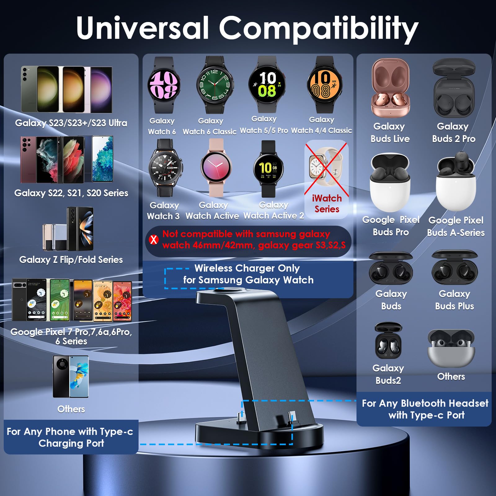 Charging Station for Samsung Multiple Devices, VCVS 3 in 1 Fast Charger Station, Wireless Charger for Samsung Galaxy Watch 6/5/4/3, Galaxy S23/S22/S21/S20/S10,Note20/10,Z Flip4/5,Z Fold4/5,Galaxy Buds