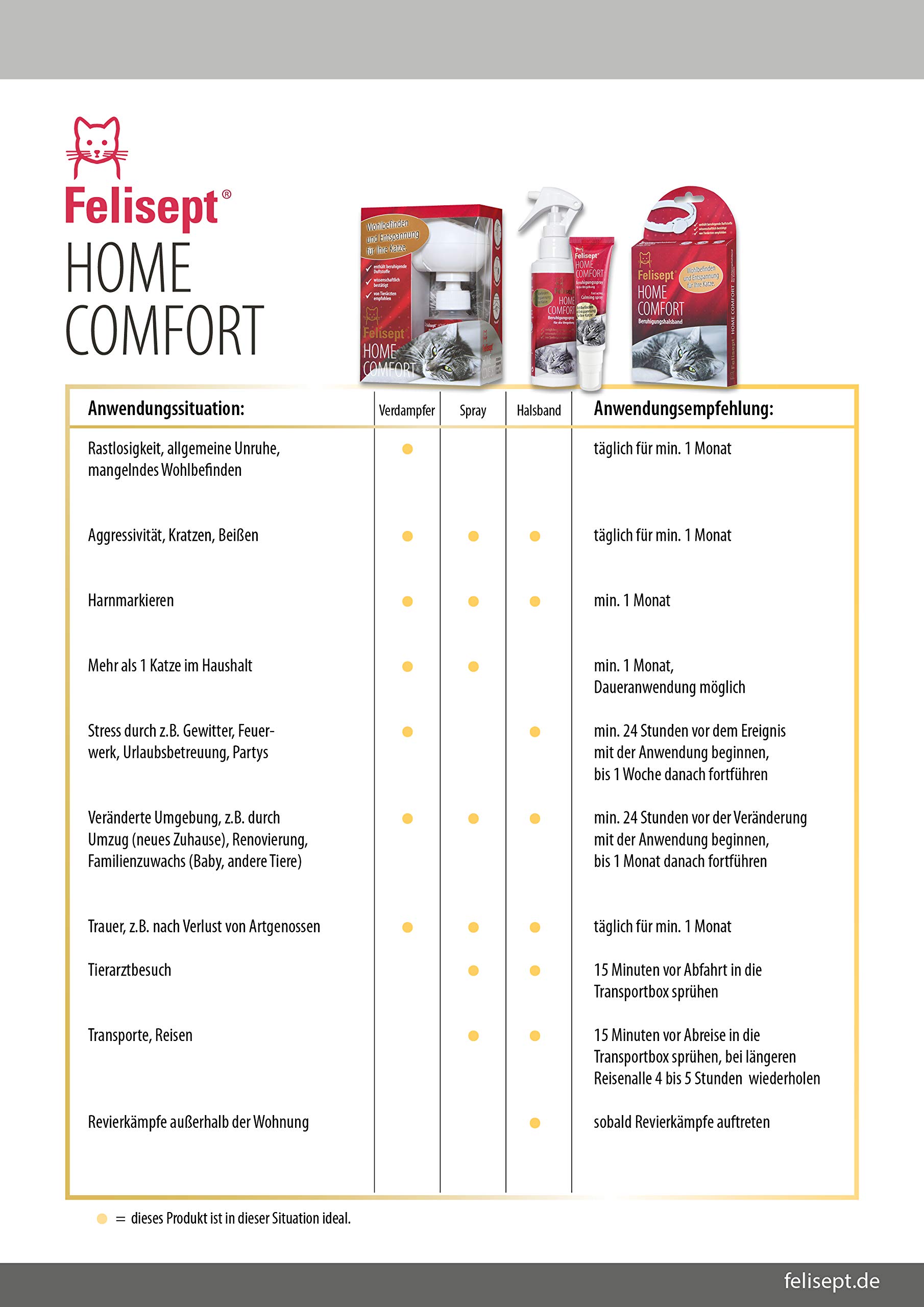 Felisept Home Comfort Set, Entspannungsmittel für Katze mit natürlichen Katzenminze, Beruhigungsspray mit Diffusor inkl. Flakon (1 x 45ml)