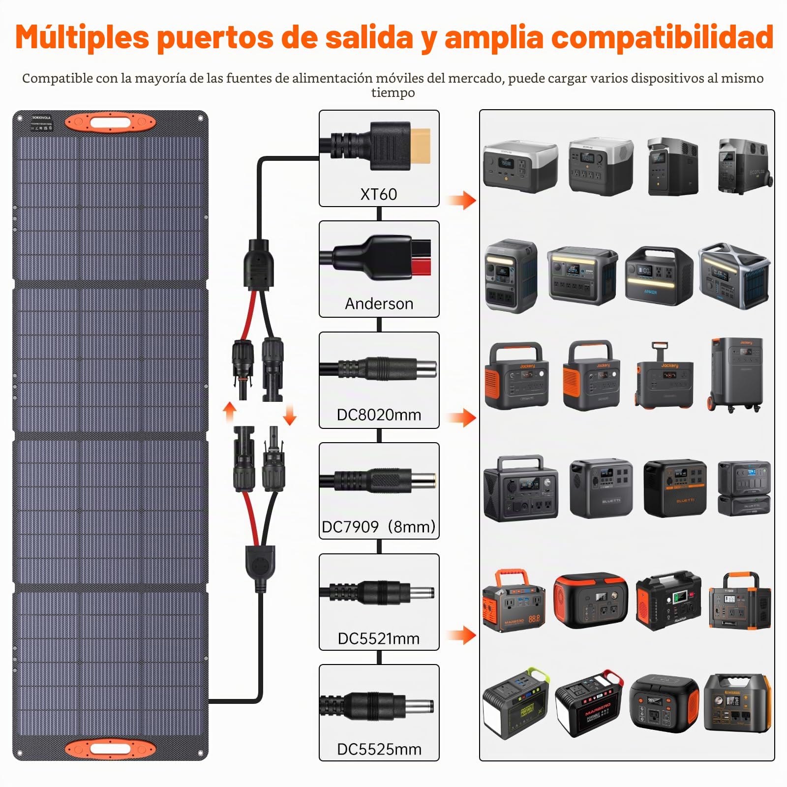 SOKIOVOLA N-Type 16BB 200W Panel solar portátil para EF/Jackery/Bluetti/Anker, panel solar plegable de 20 V, 25% de alta eficiencia, IP68, impermeable, para viajes al aire libre, caravana, camping