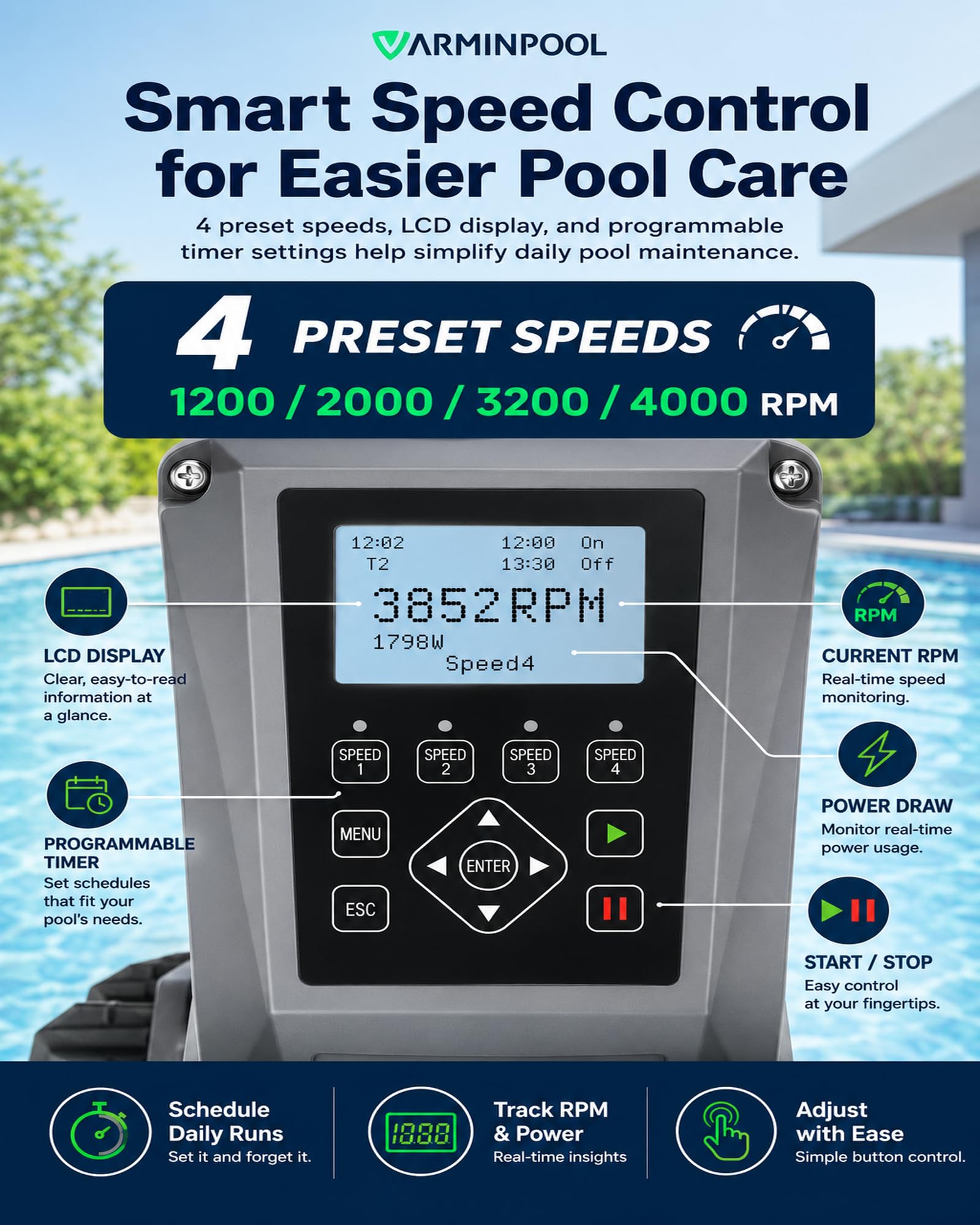 Bomba de piscina de velocidad variable 3.0HP, bomba de bajo consumo en el suelo de 220-240 V, ultra silenciosa, 11359 GPH, control de temporizador inteligente, cabeza de 80 pies, puerto