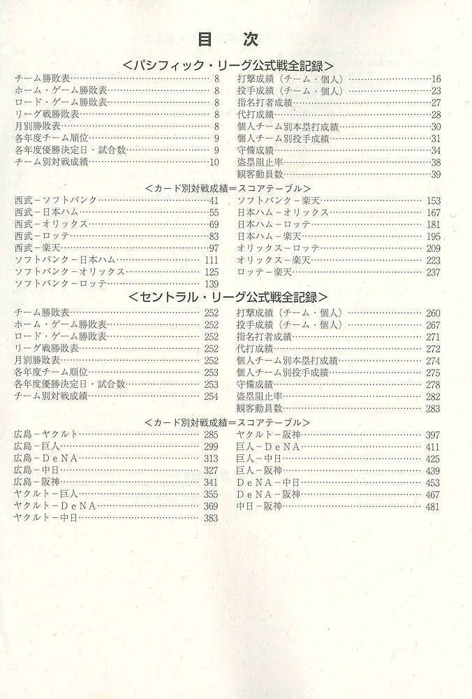 2019 ベースボール・レコード・ブック 日本プロ野球記録年鑑