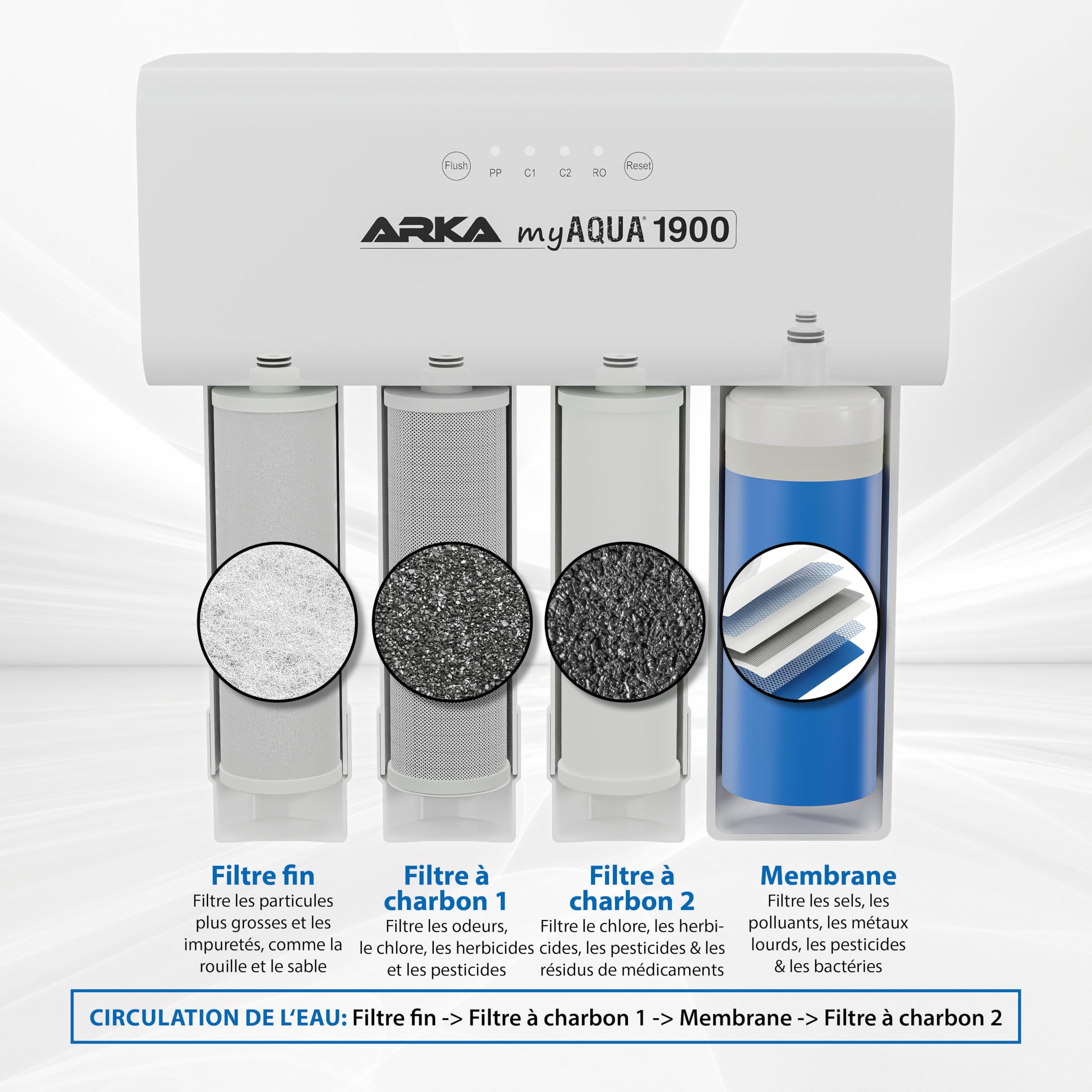 Système d’osmose inverse 1900 L/jour – ARKA myAQUA 1900 – élimine 99 % des sels, polluants & bactéries – filtre à eau & adoucisseur intelligent pour aquarium & maison – kit complet avec indicateur LED