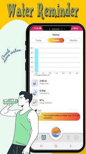 Water Reminder