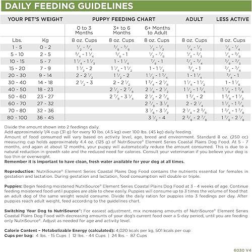 Miniatura 8 de NutriSource Element Series Coastal Plains - Alimento seco para perros, pavo, salmón y pescado blanco, 4 libras